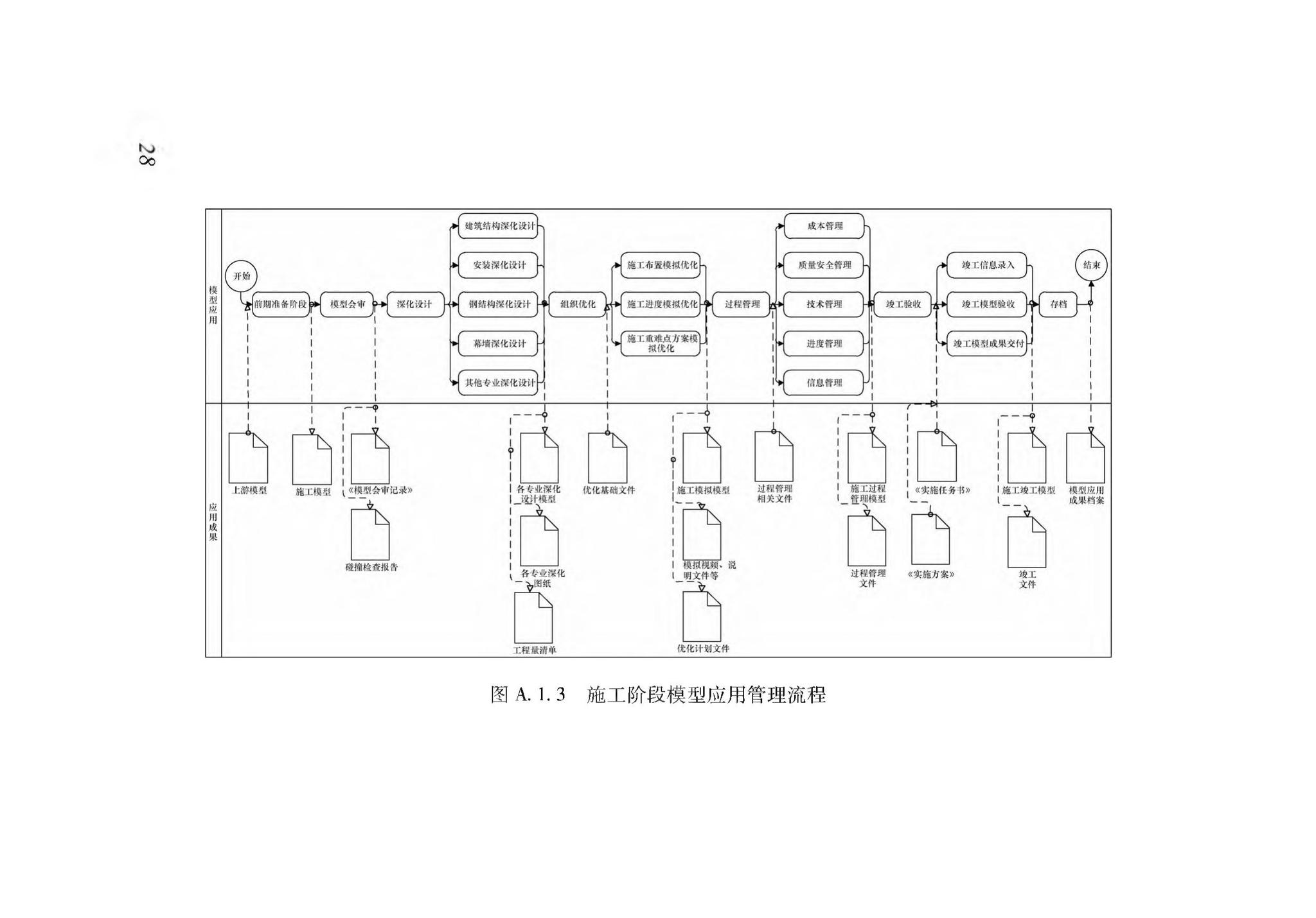 XJJ112-2019--民用建筑信息模型实施管理标准