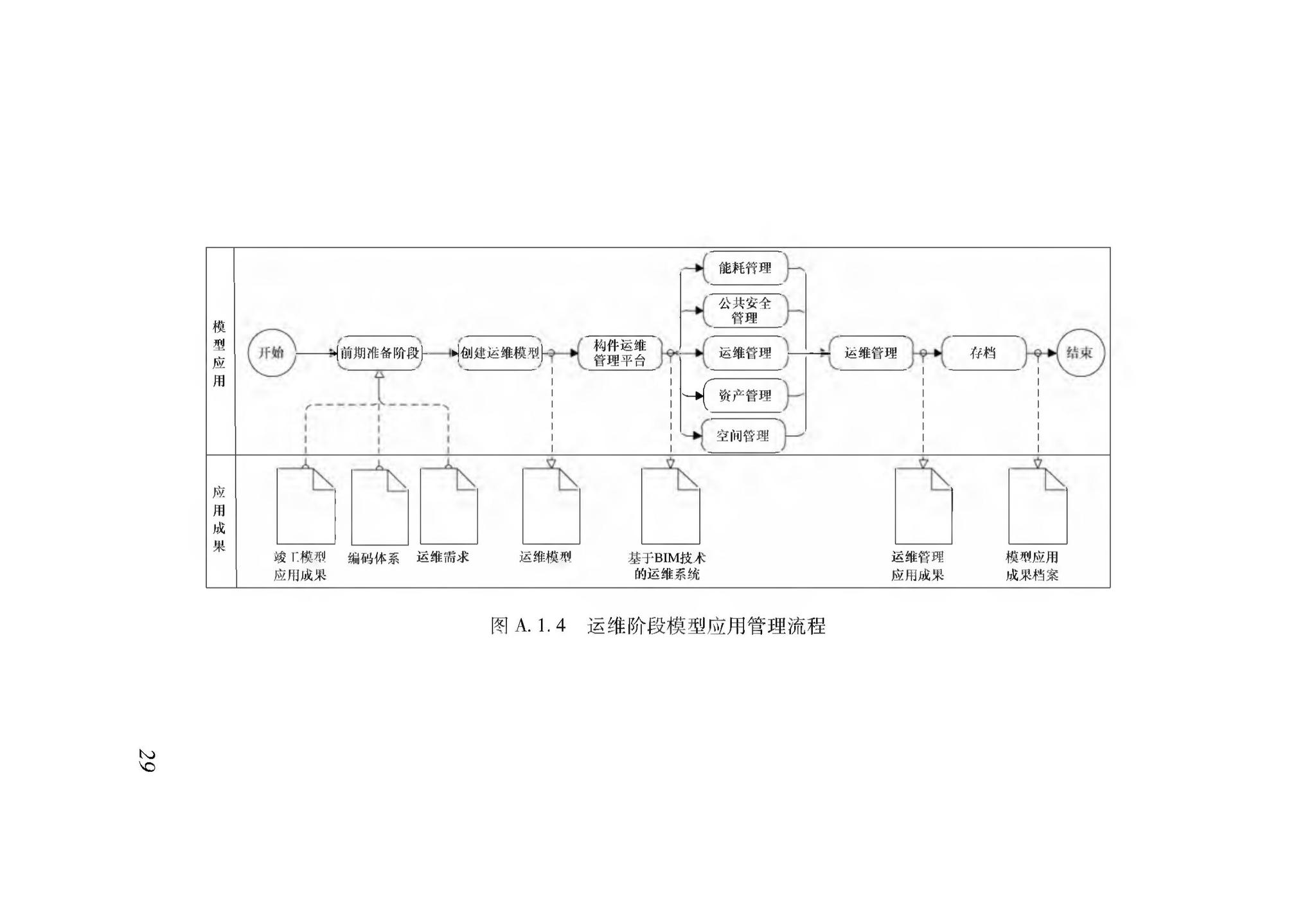 XJJ112-2019--民用建筑信息模型实施管理标准