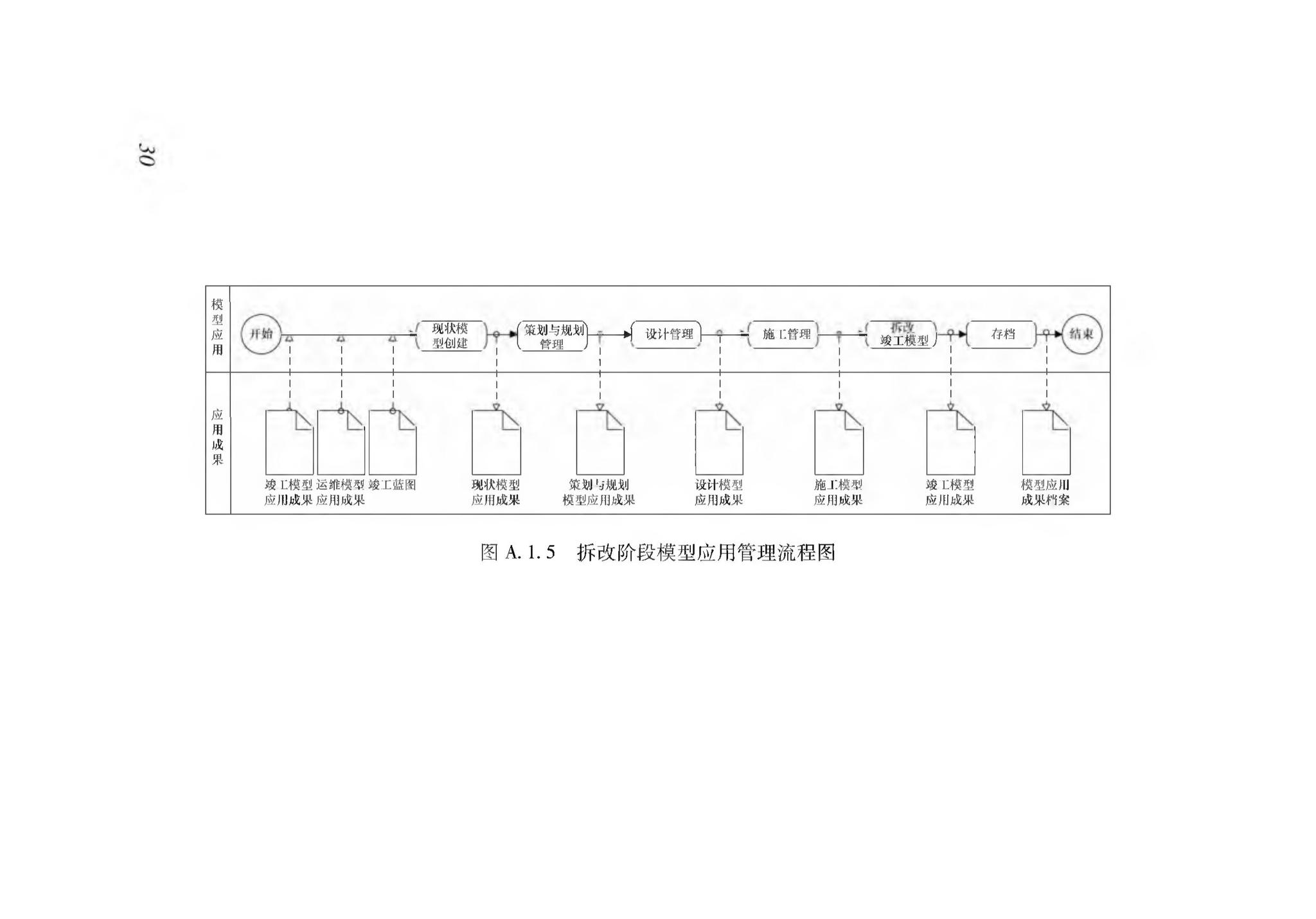 XJJ112-2019--民用建筑信息模型实施管理标准