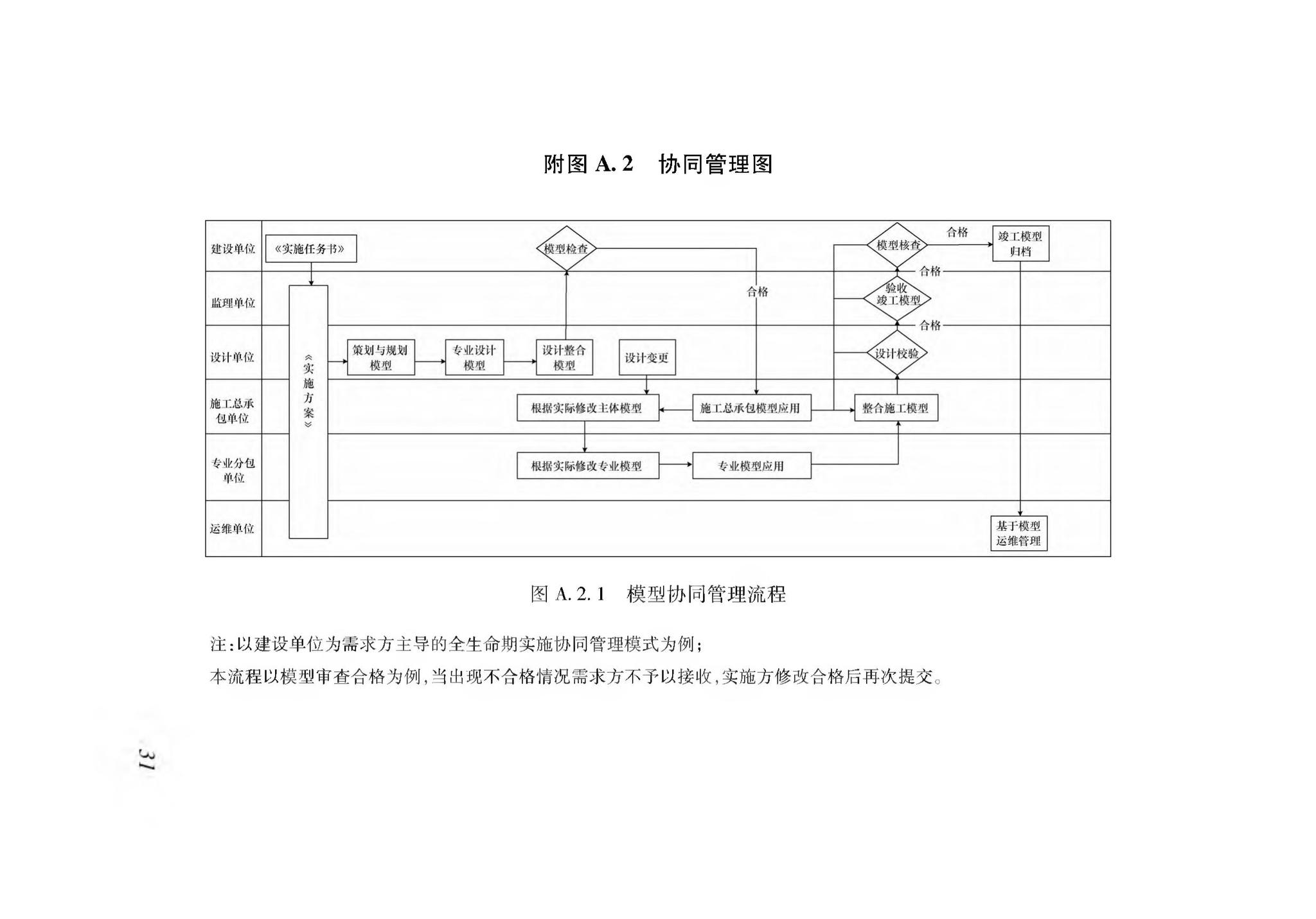 XJJ112-2019--民用建筑信息模型实施管理标准