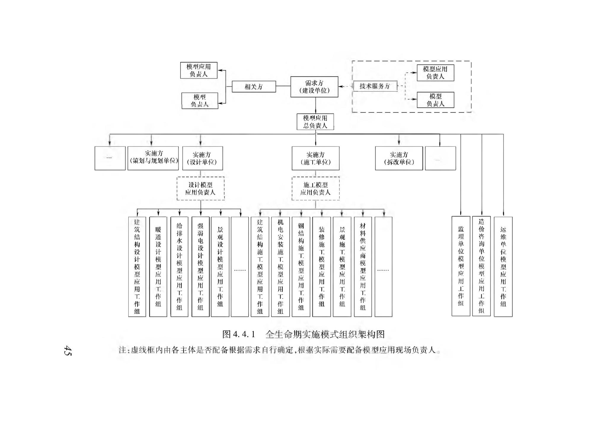 XJJ112-2019--民用建筑信息模型实施管理标准