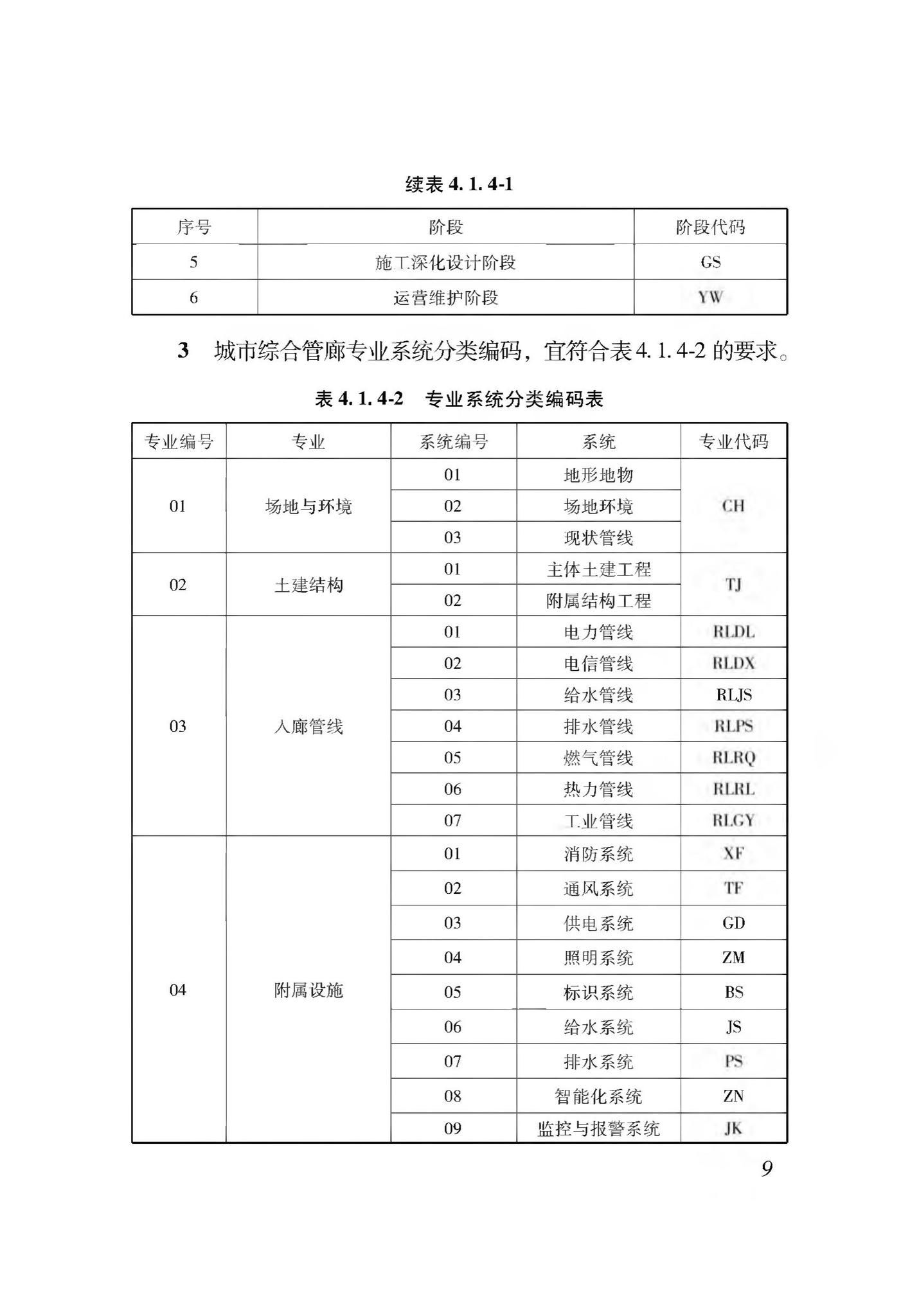 XJJ114-2019--城市综合管廊建筑信息模型应用标准