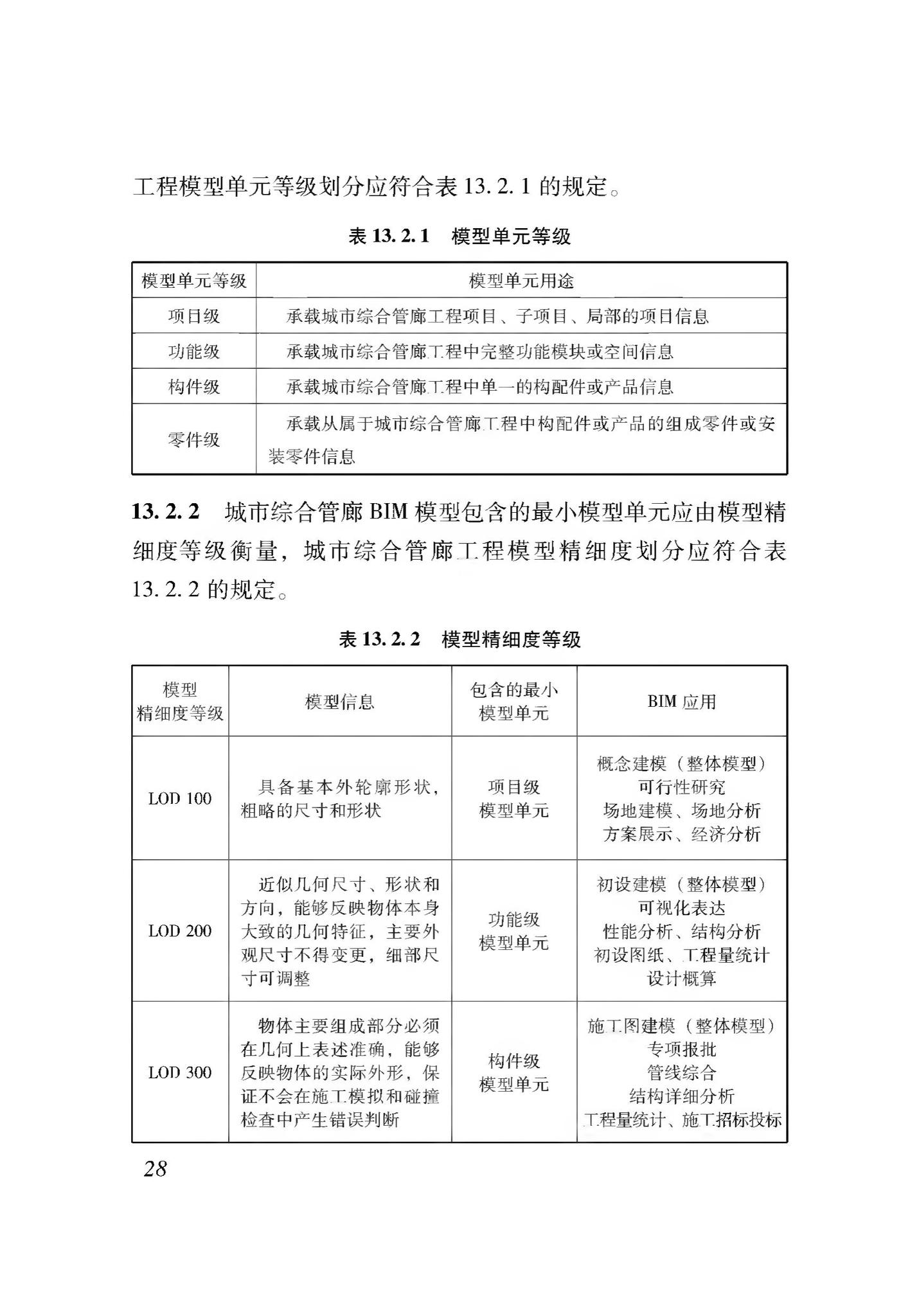 XJJ114-2019--城市综合管廊建筑信息模型应用标准