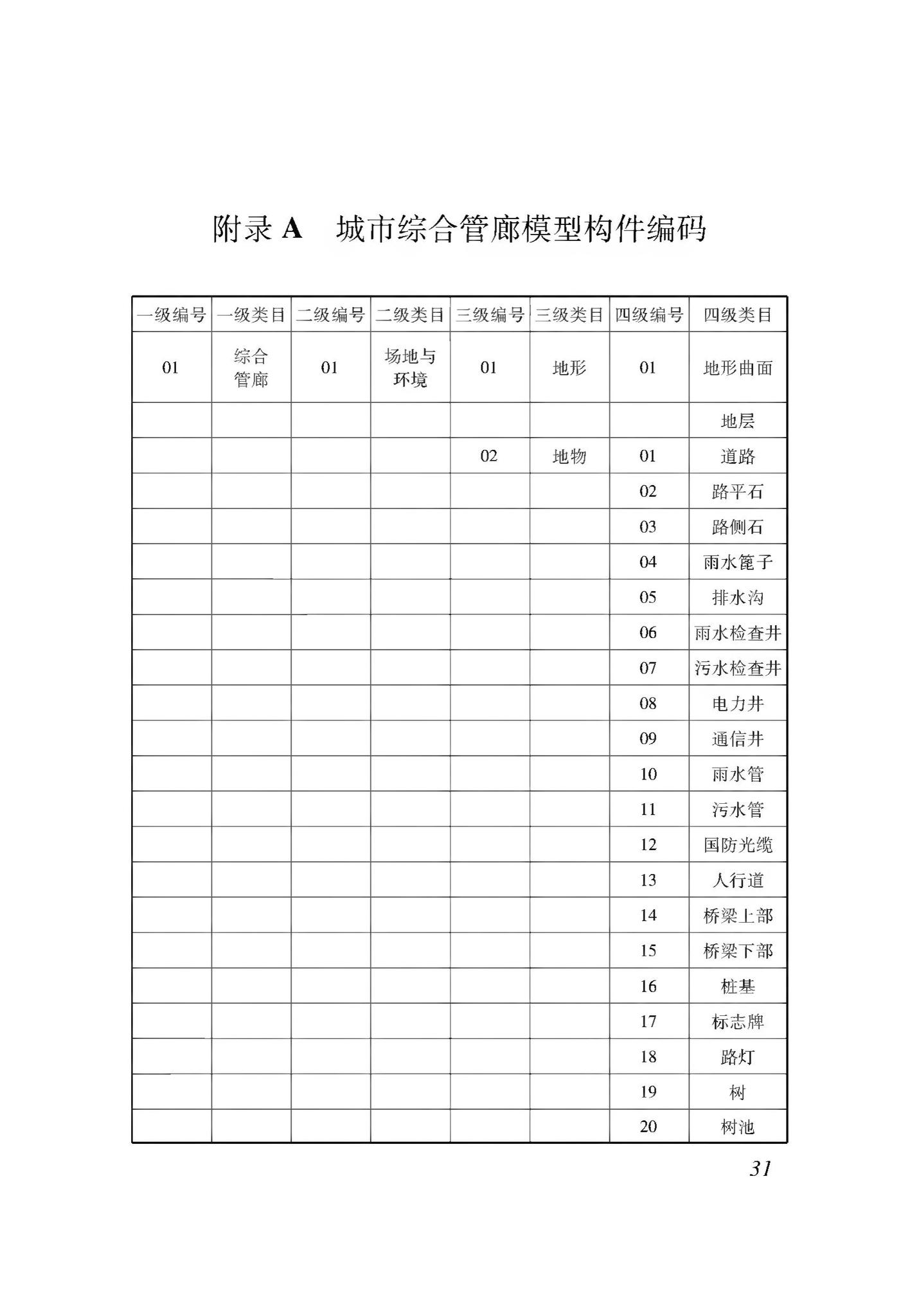 XJJ114-2019--城市综合管廊建筑信息模型应用标准