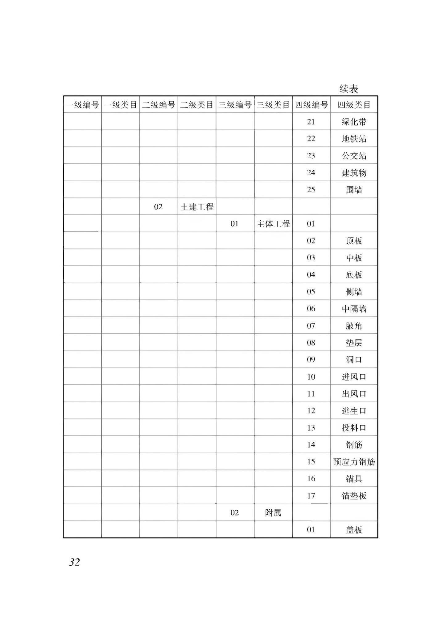 XJJ114-2019--城市综合管廊建筑信息模型应用标准