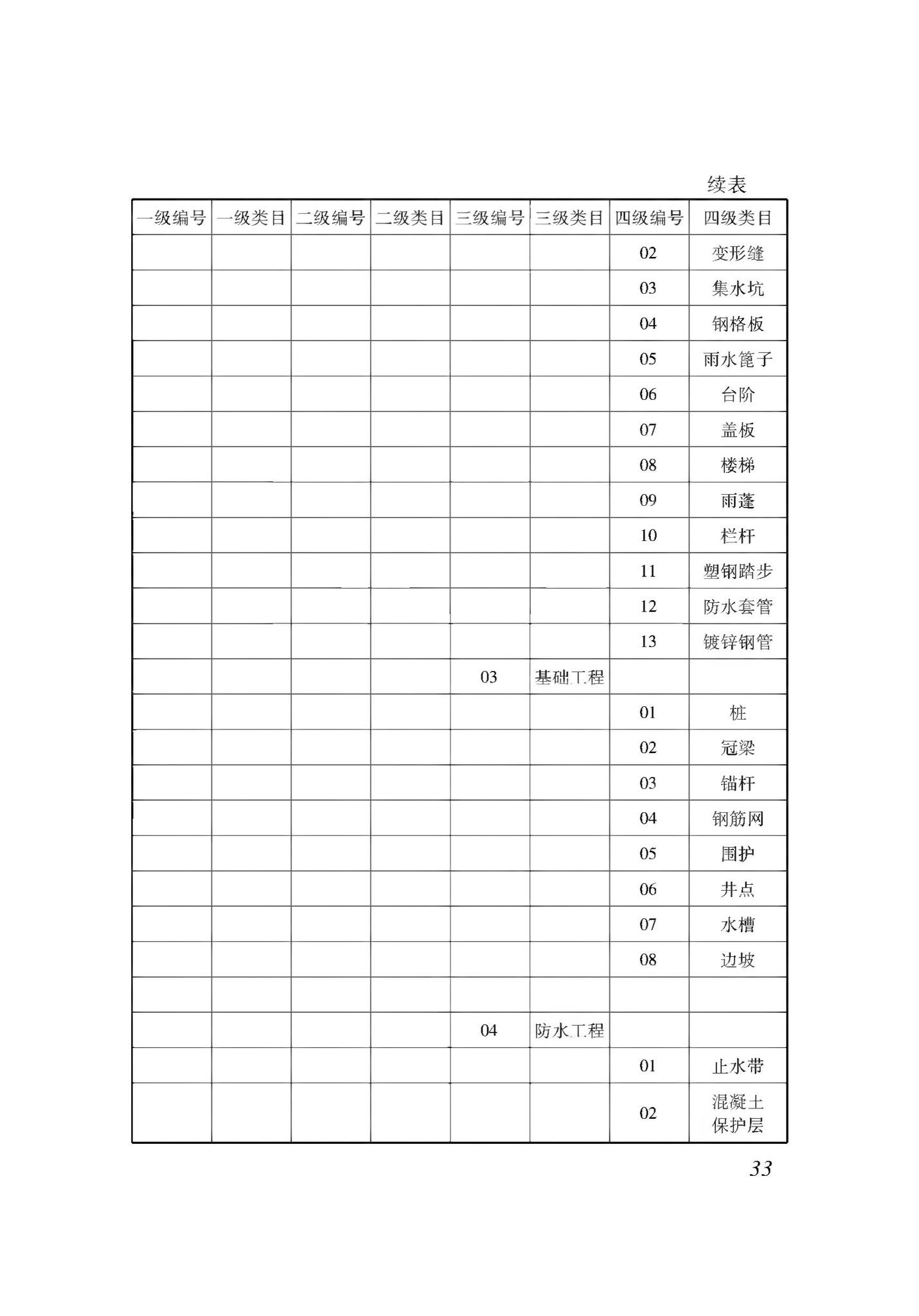 XJJ114-2019--城市综合管廊建筑信息模型应用标准