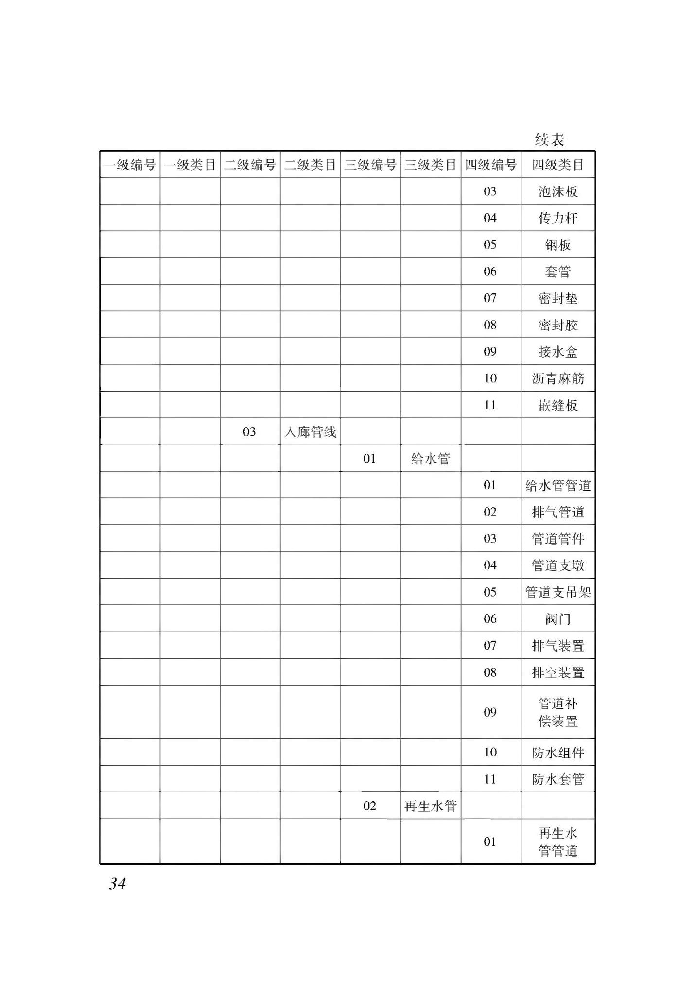 XJJ114-2019--城市综合管廊建筑信息模型应用标准