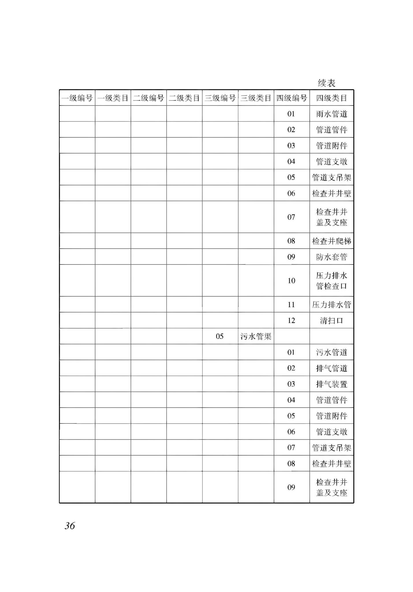 XJJ114-2019--城市综合管廊建筑信息模型应用标准