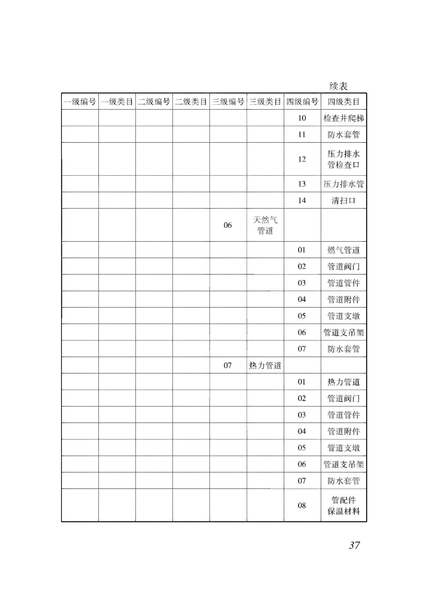 XJJ114-2019--城市综合管廊建筑信息模型应用标准