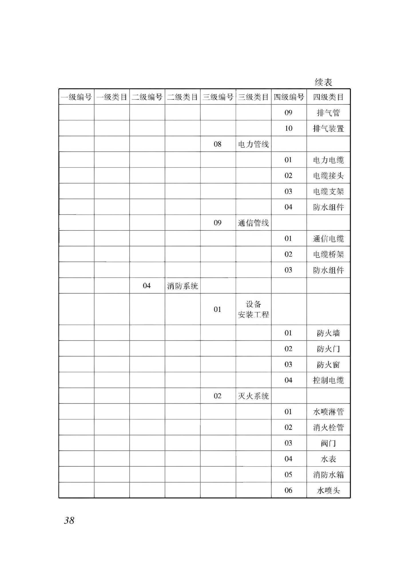 XJJ114-2019--城市综合管廊建筑信息模型应用标准