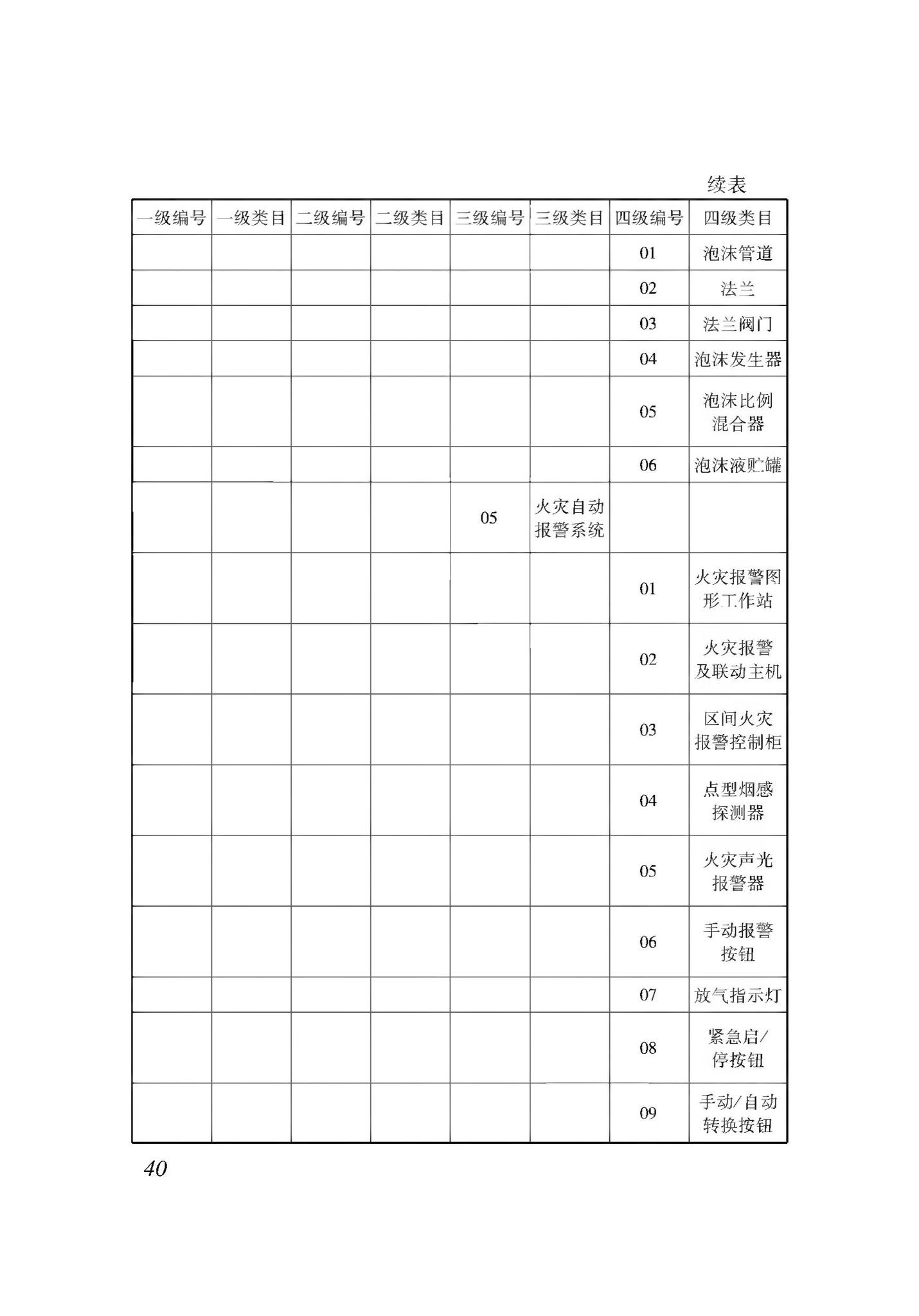 XJJ114-2019--城市综合管廊建筑信息模型应用标准