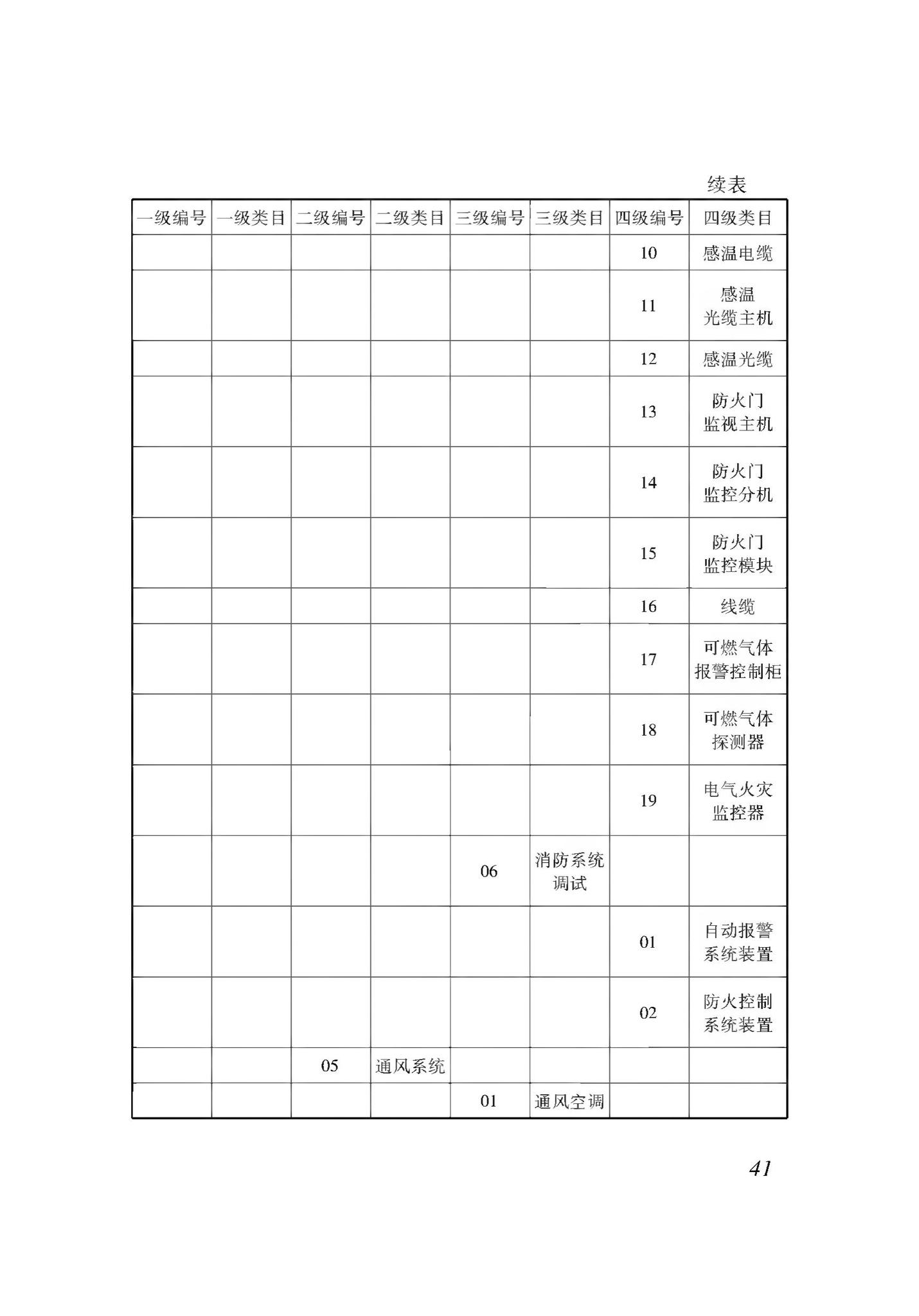 XJJ114-2019--城市综合管廊建筑信息模型应用标准