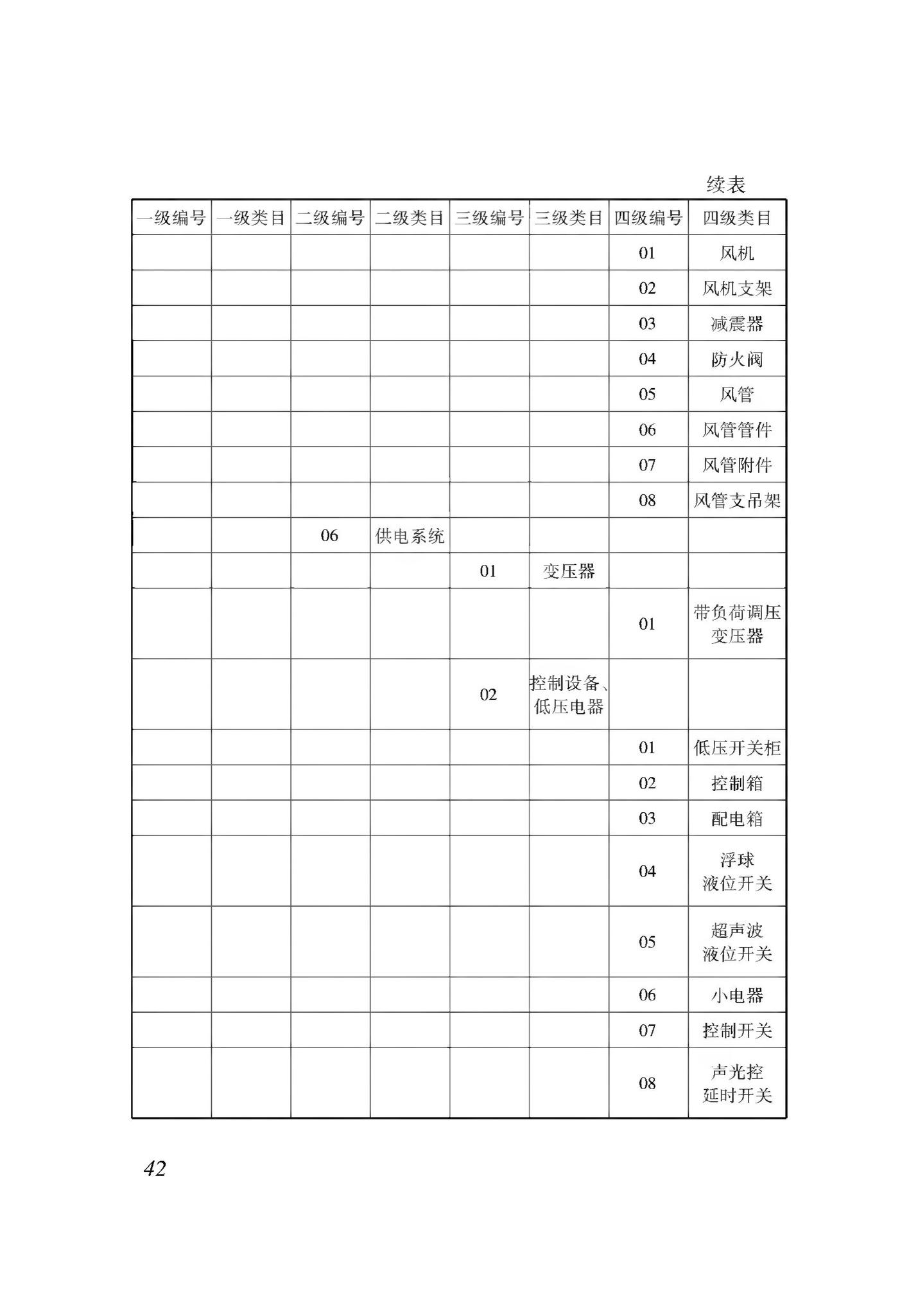 XJJ114-2019--城市综合管廊建筑信息模型应用标准