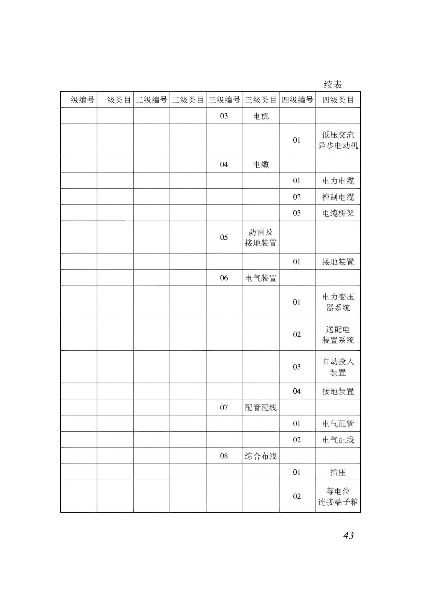 XJJ114-2019--城市综合管廊建筑信息模型应用标准