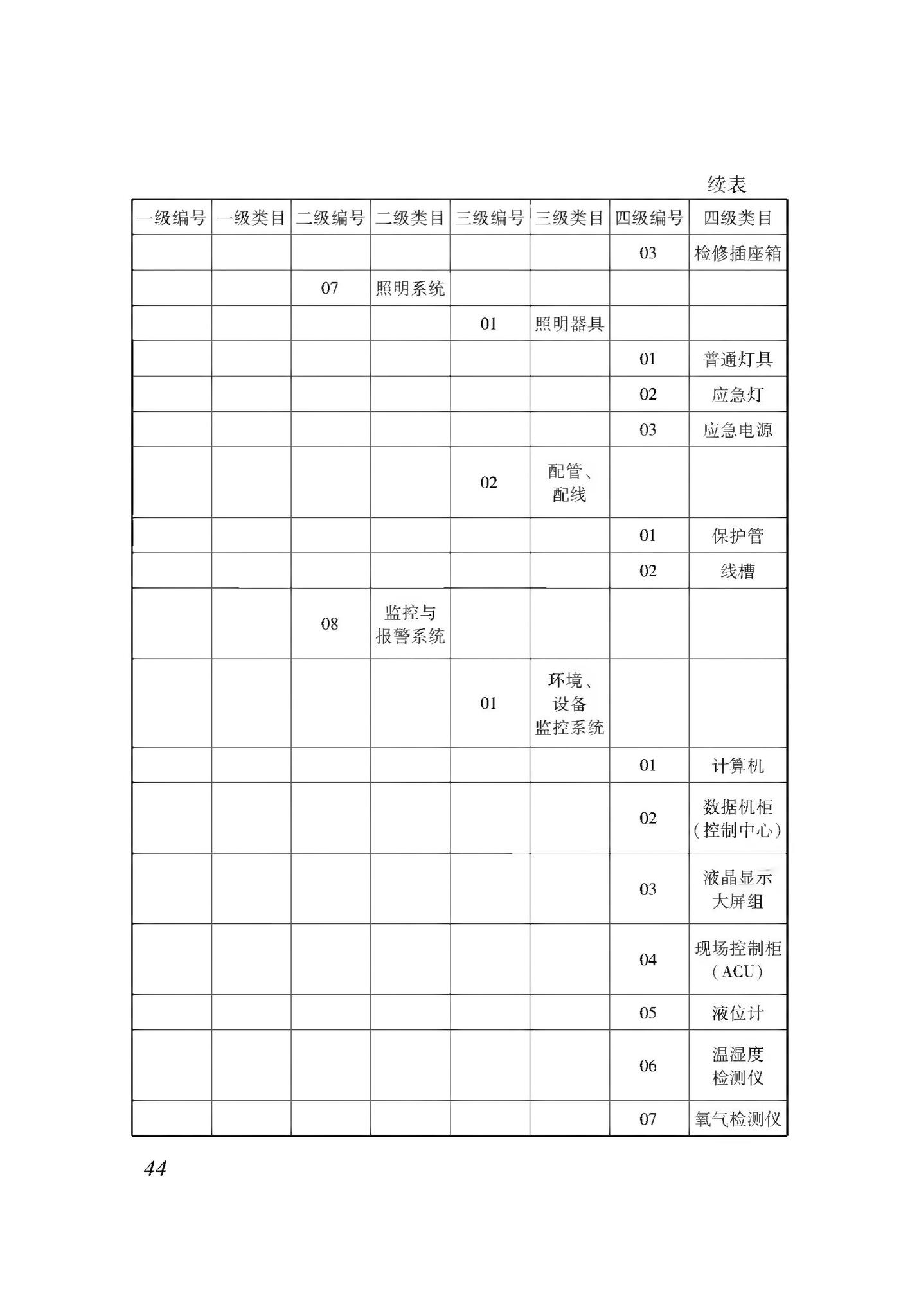 XJJ114-2019--城市综合管廊建筑信息模型应用标准