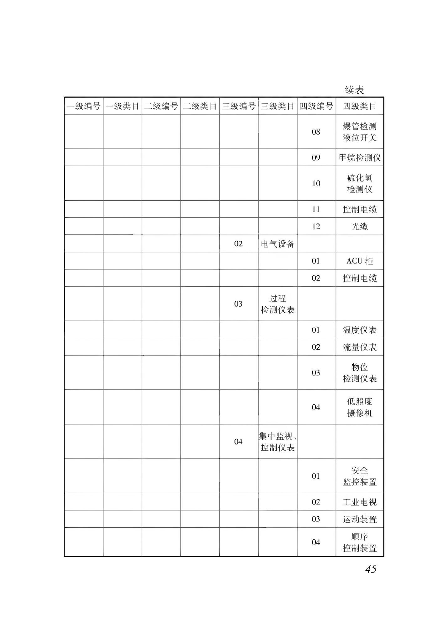 XJJ114-2019--城市综合管廊建筑信息模型应用标准