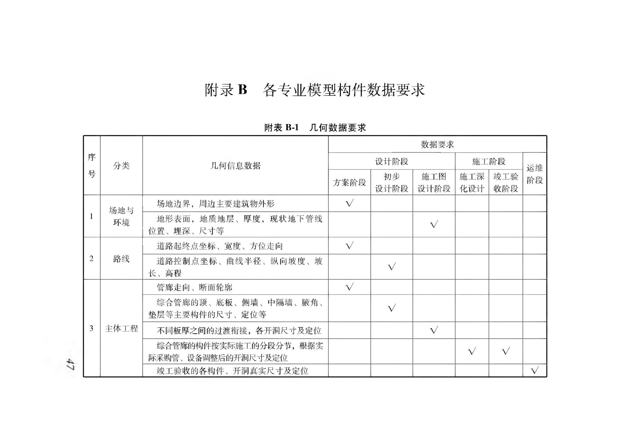 XJJ114-2019--城市综合管廊建筑信息模型应用标准