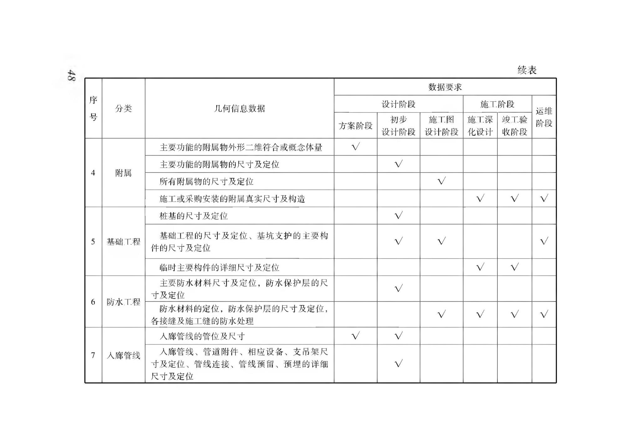 XJJ114-2019--城市综合管廊建筑信息模型应用标准