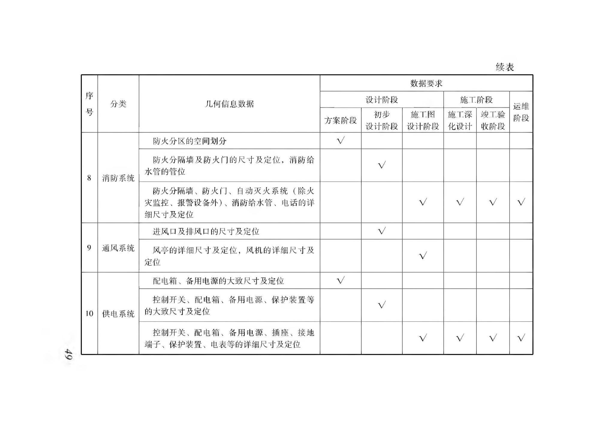 XJJ114-2019--城市综合管廊建筑信息模型应用标准