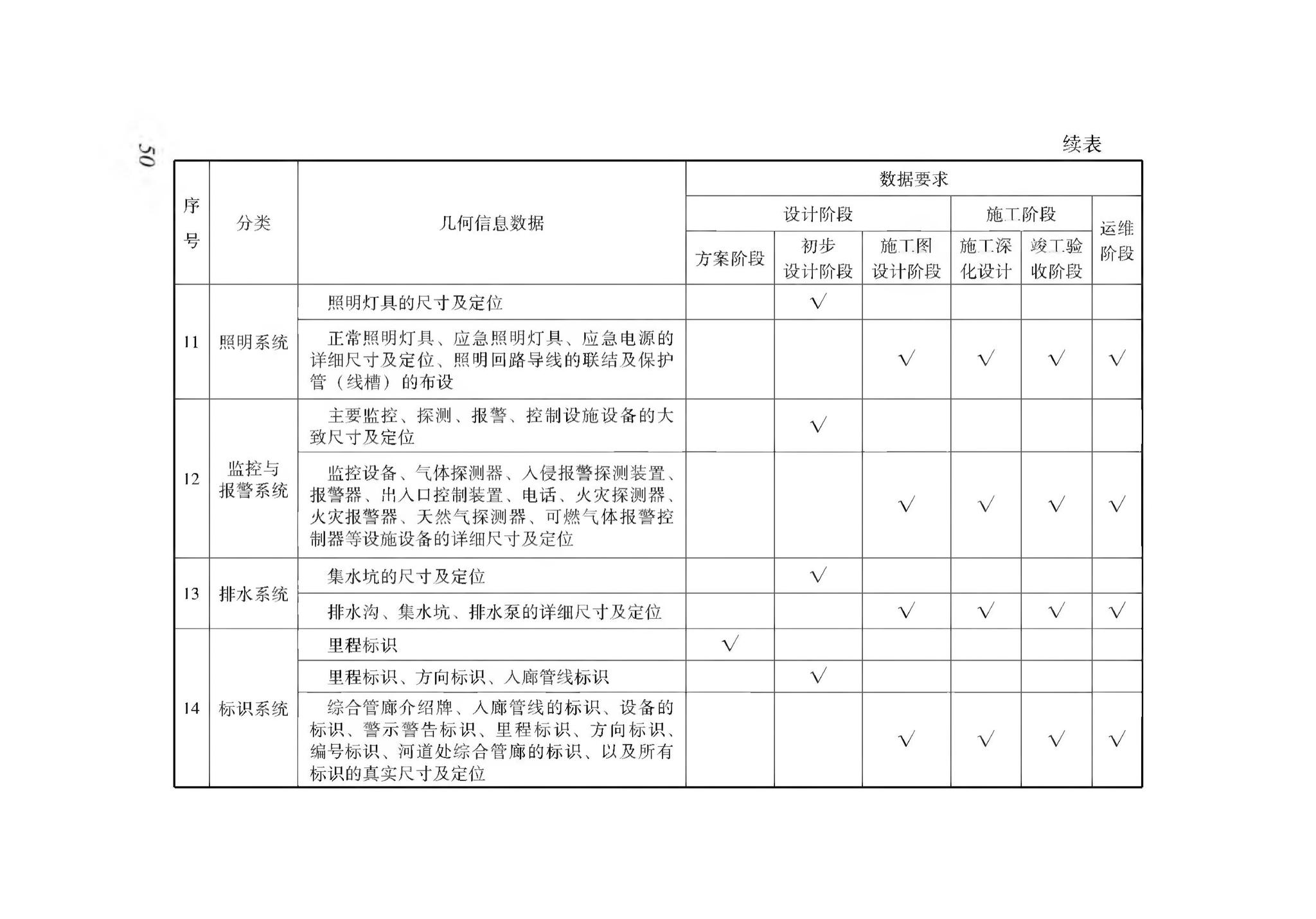 XJJ114-2019--城市综合管廊建筑信息模型应用标准