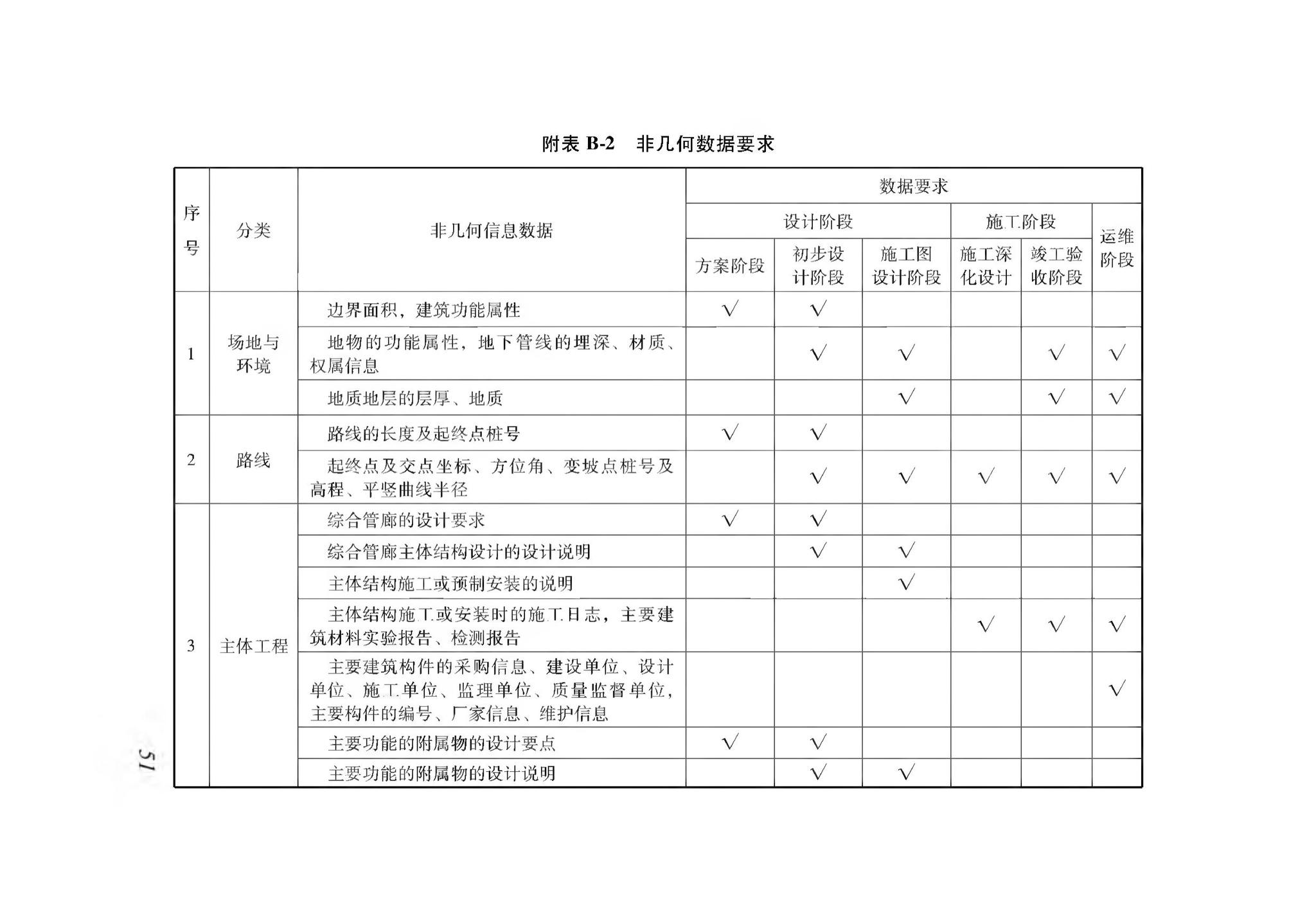 XJJ114-2019--城市综合管廊建筑信息模型应用标准