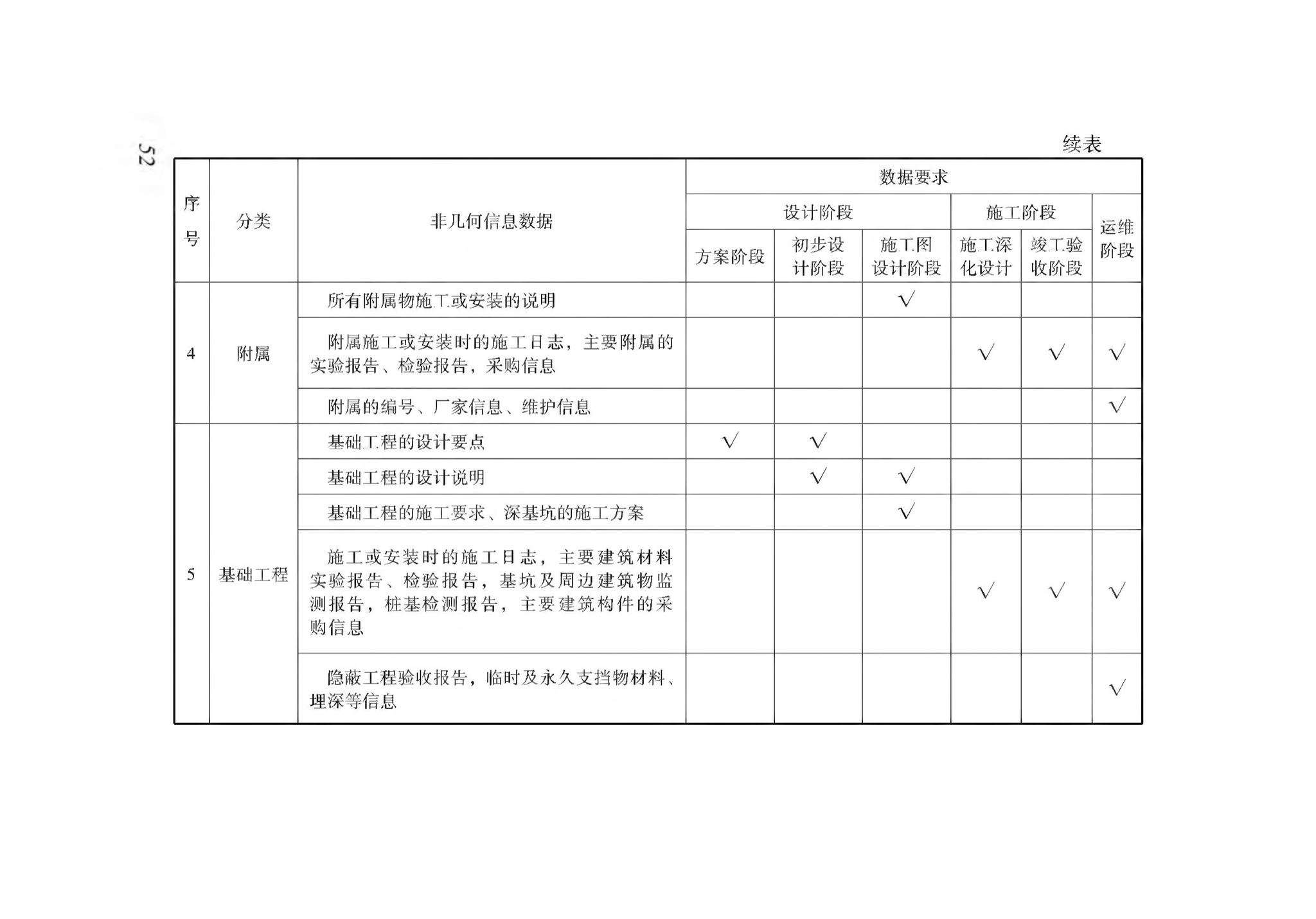 XJJ114-2019--城市综合管廊建筑信息模型应用标准