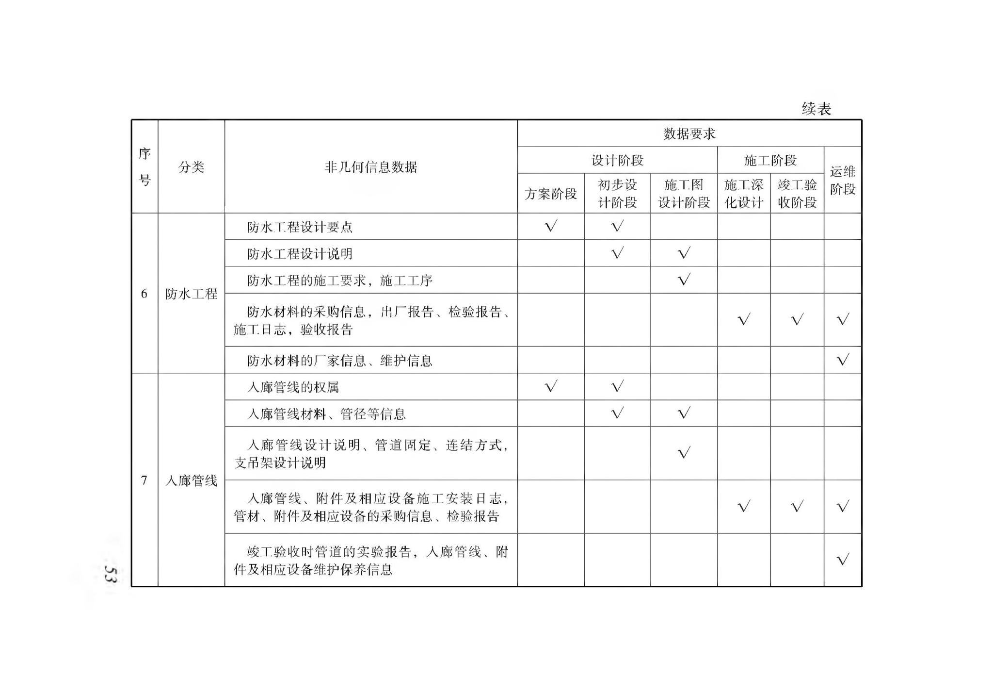 XJJ114-2019--城市综合管廊建筑信息模型应用标准