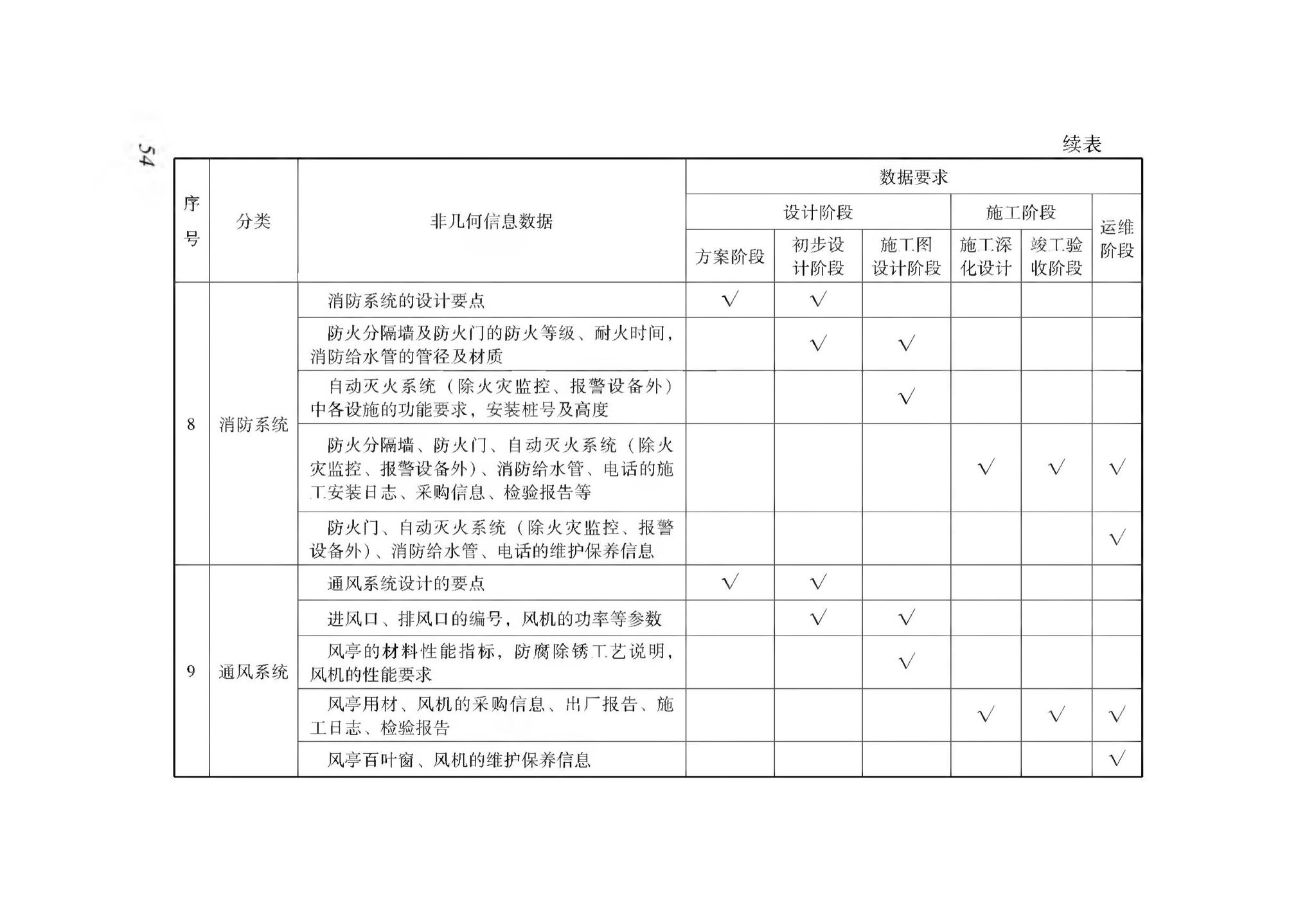 XJJ114-2019--城市综合管廊建筑信息模型应用标准