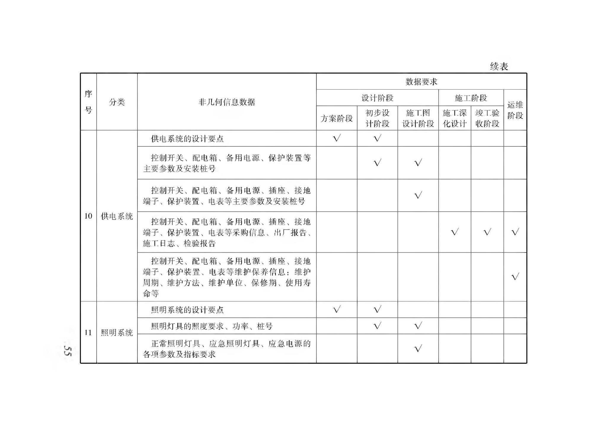 XJJ114-2019--城市综合管廊建筑信息模型应用标准