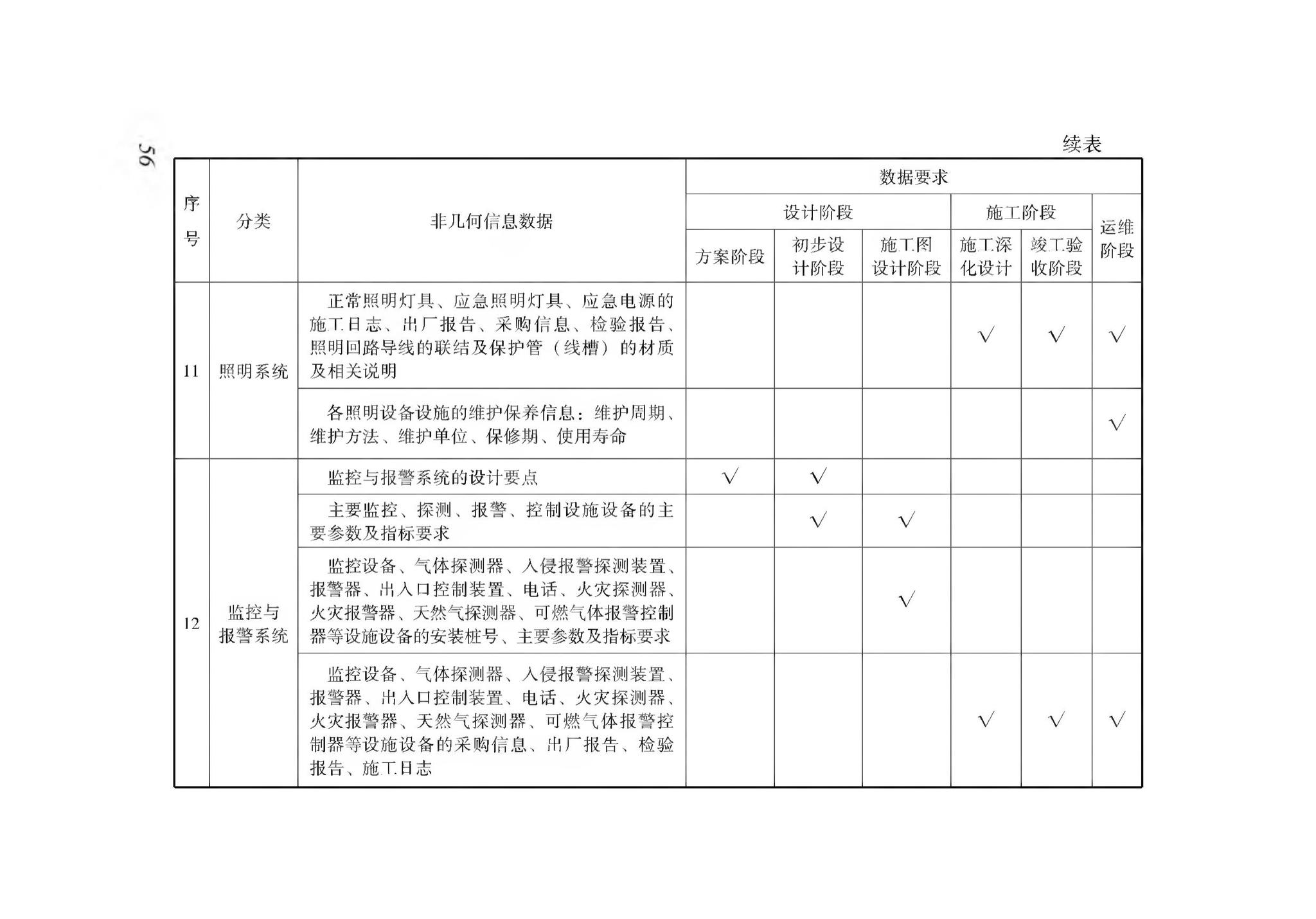 XJJ114-2019--城市综合管廊建筑信息模型应用标准