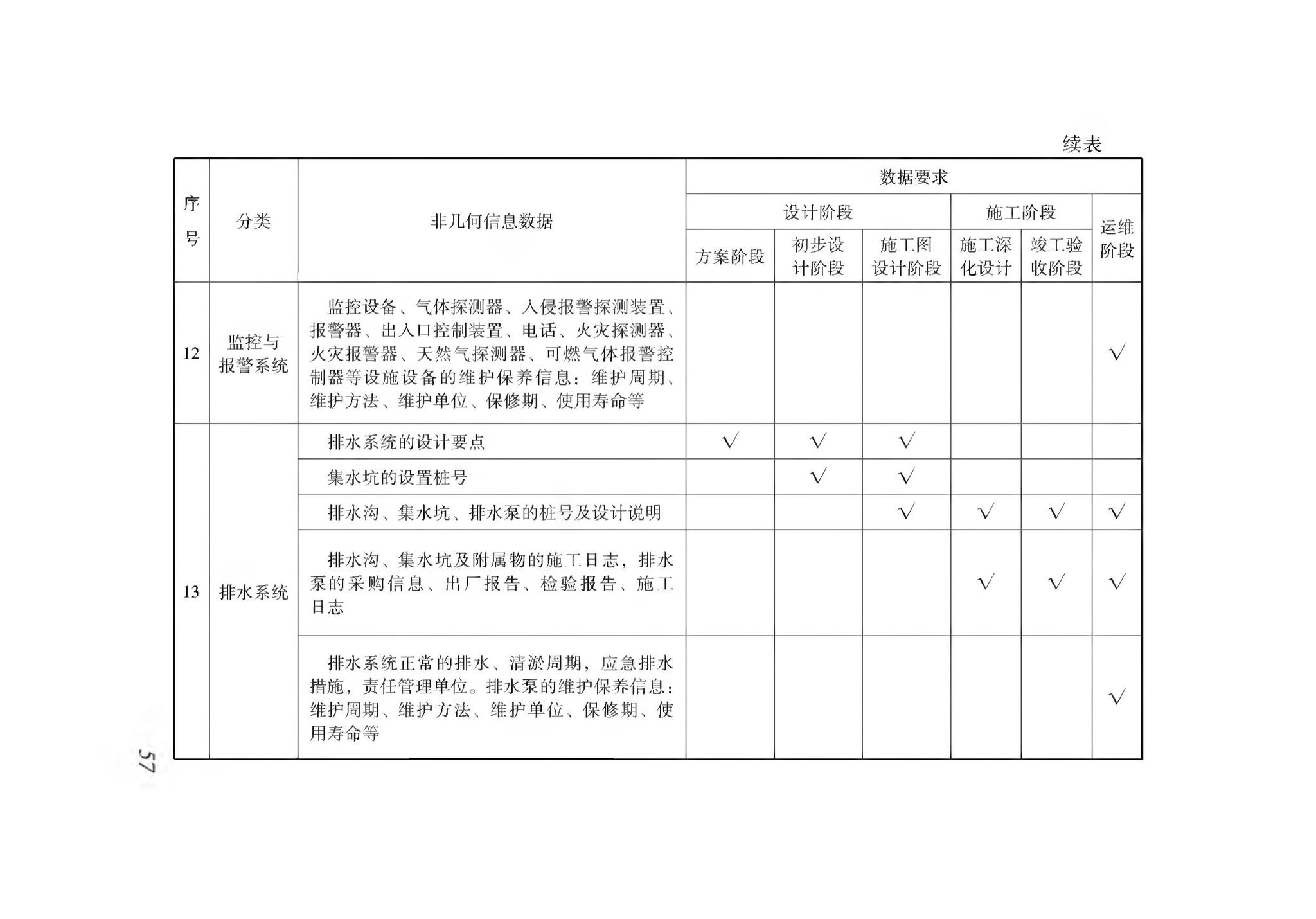 XJJ114-2019--城市综合管廊建筑信息模型应用标准