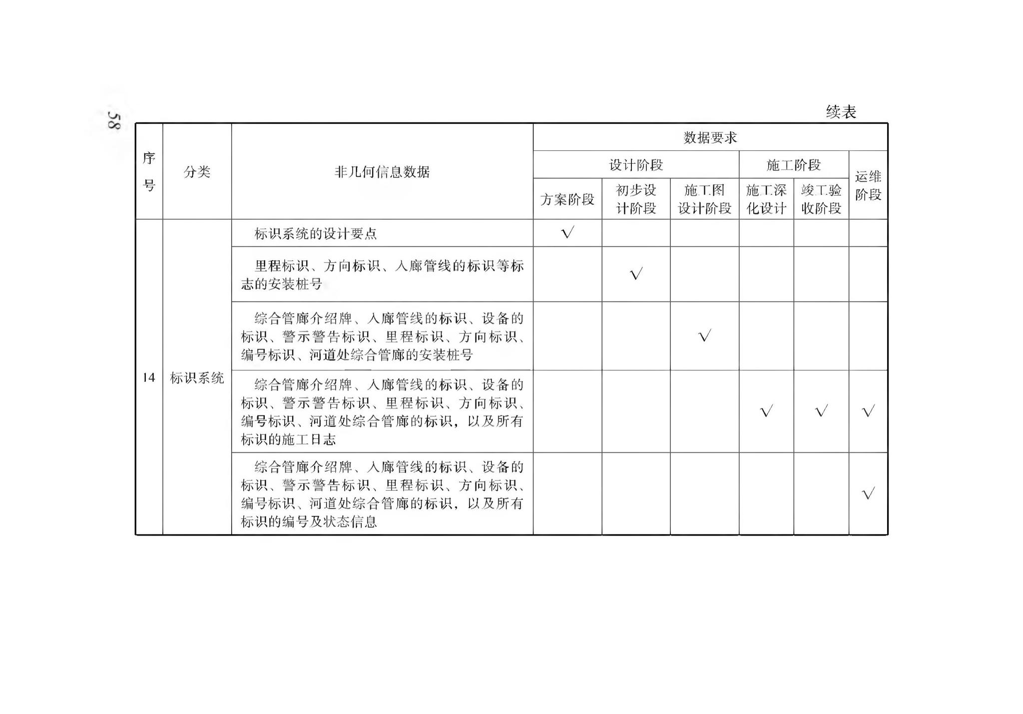 XJJ114-2019--城市综合管廊建筑信息模型应用标准