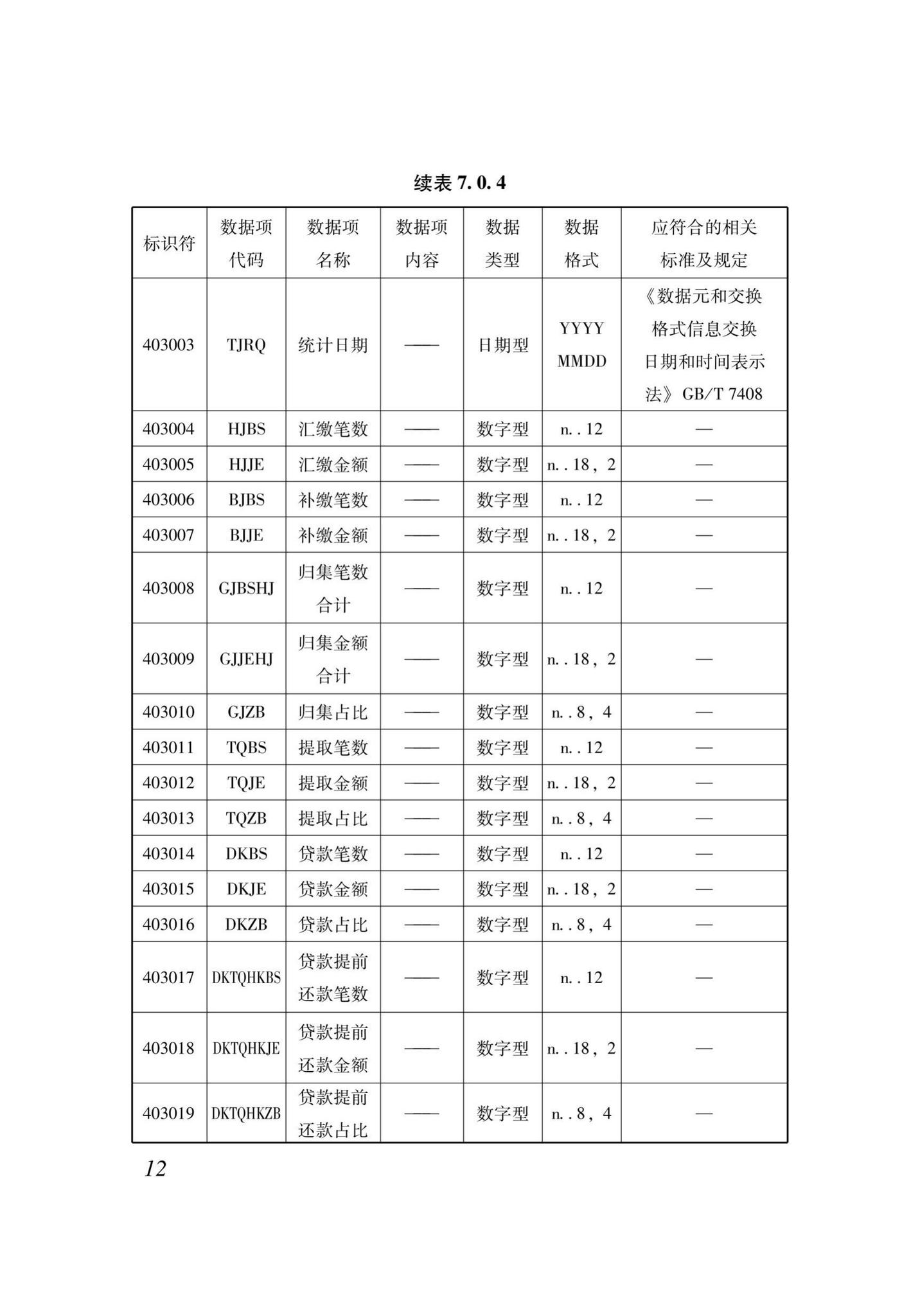 XJJ118-2020--住房公积金监管基础数据标准