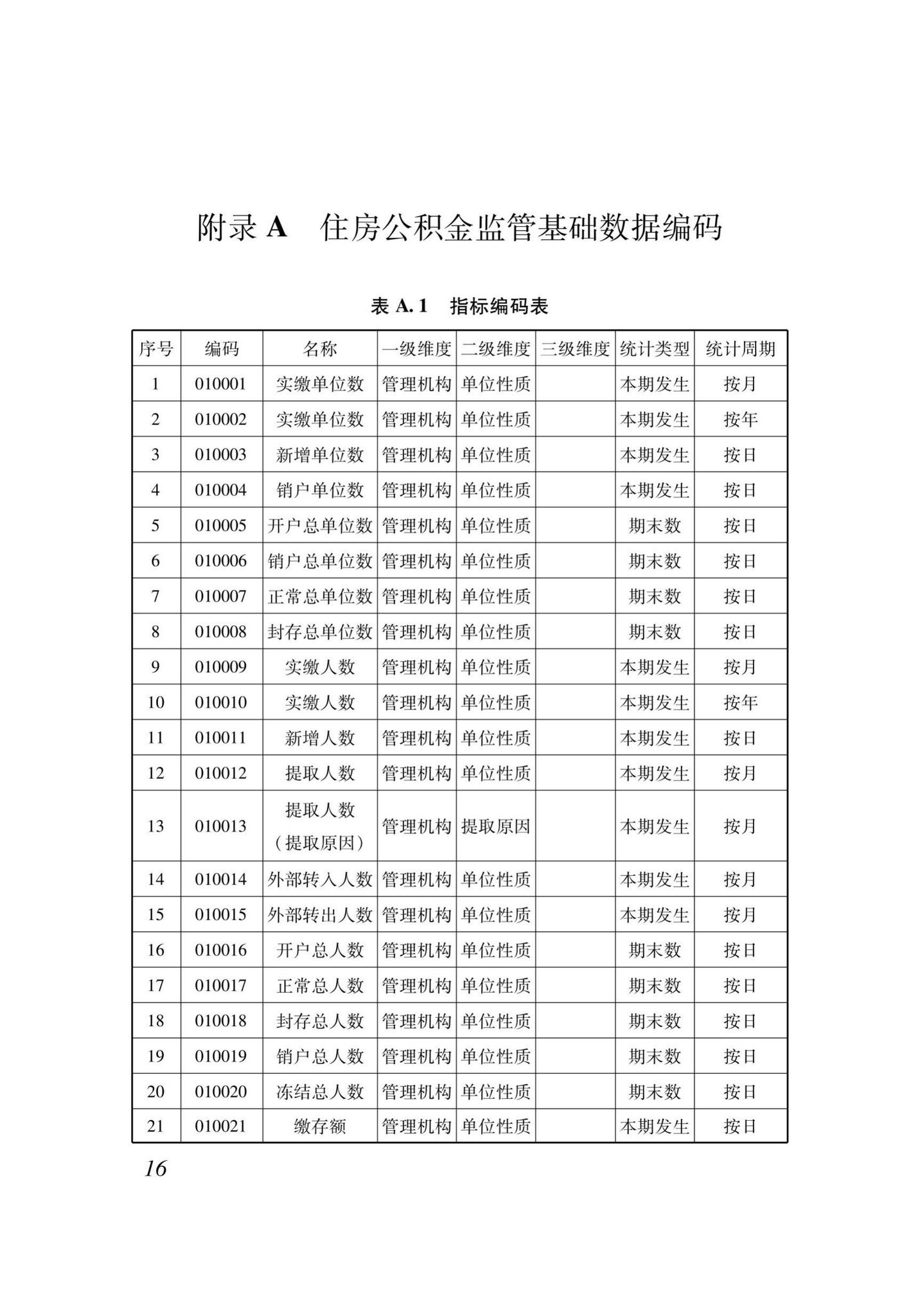 XJJ118-2020--住房公积金监管基础数据标准