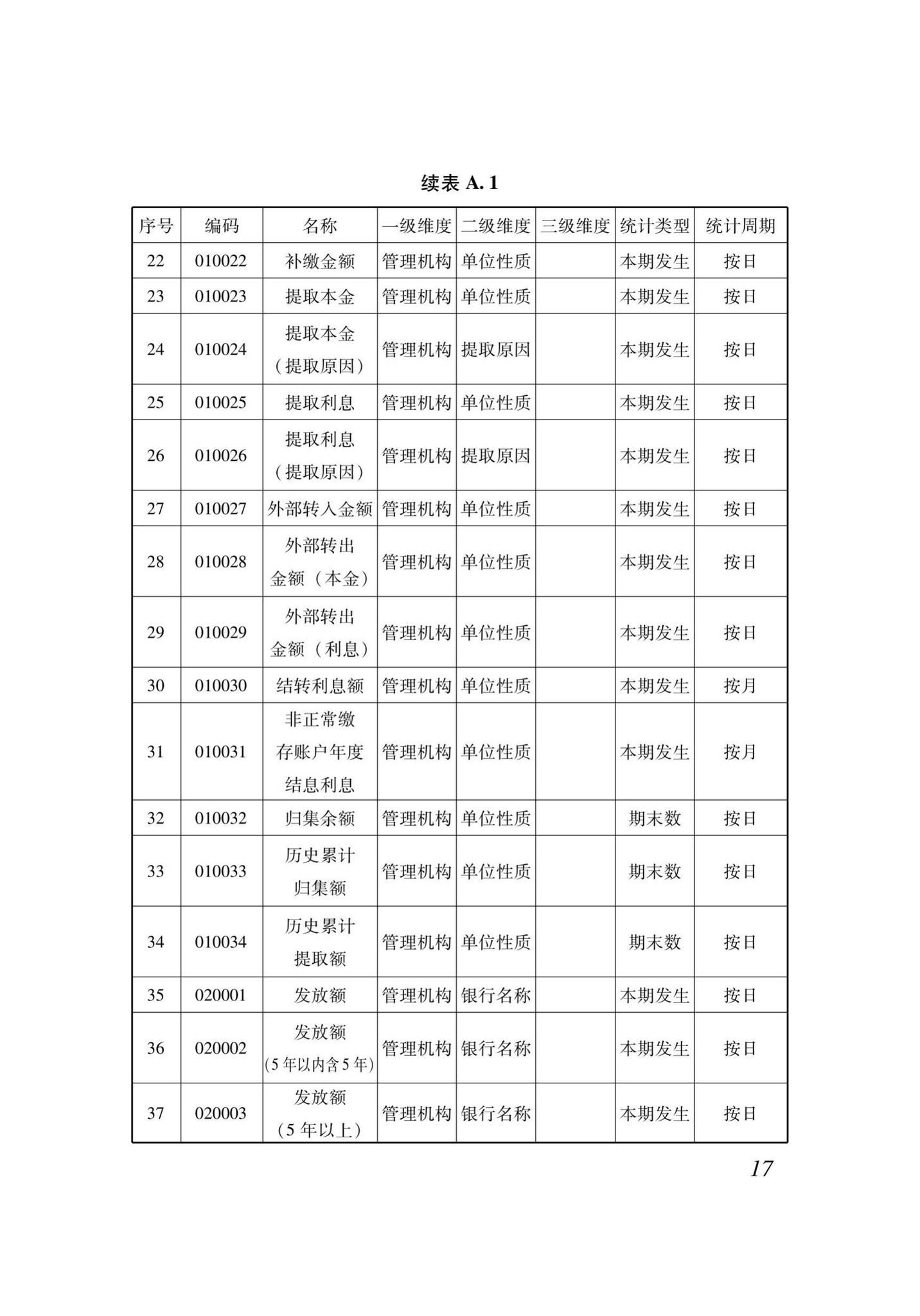 XJJ118-2020--住房公积金监管基础数据标准