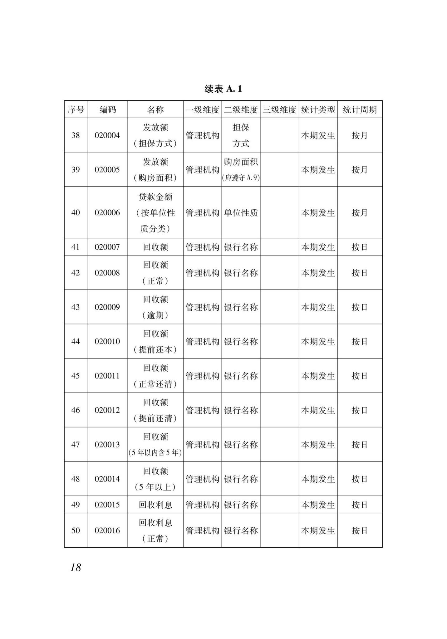 XJJ118-2020--住房公积金监管基础数据标准