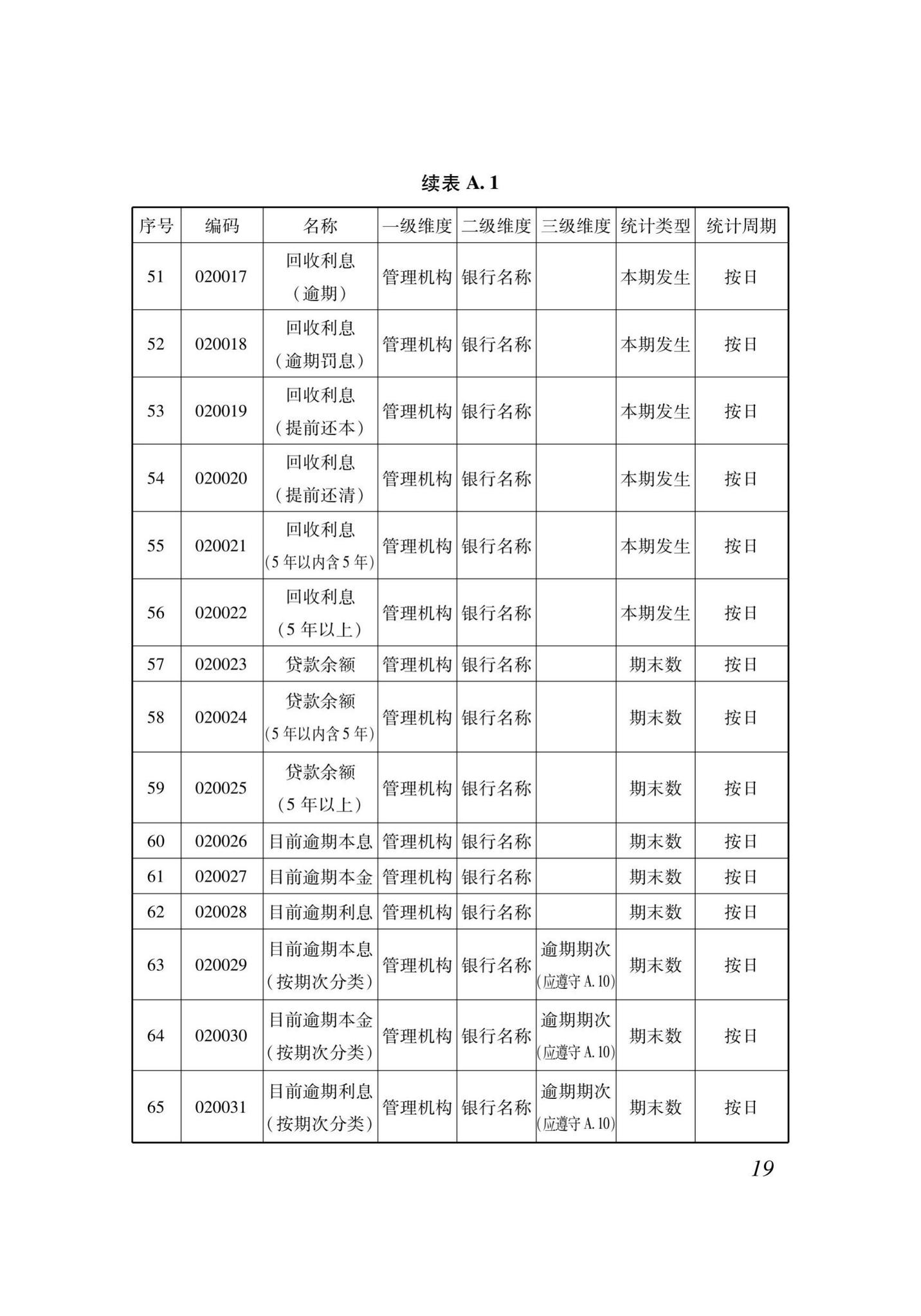 XJJ118-2020--住房公积金监管基础数据标准