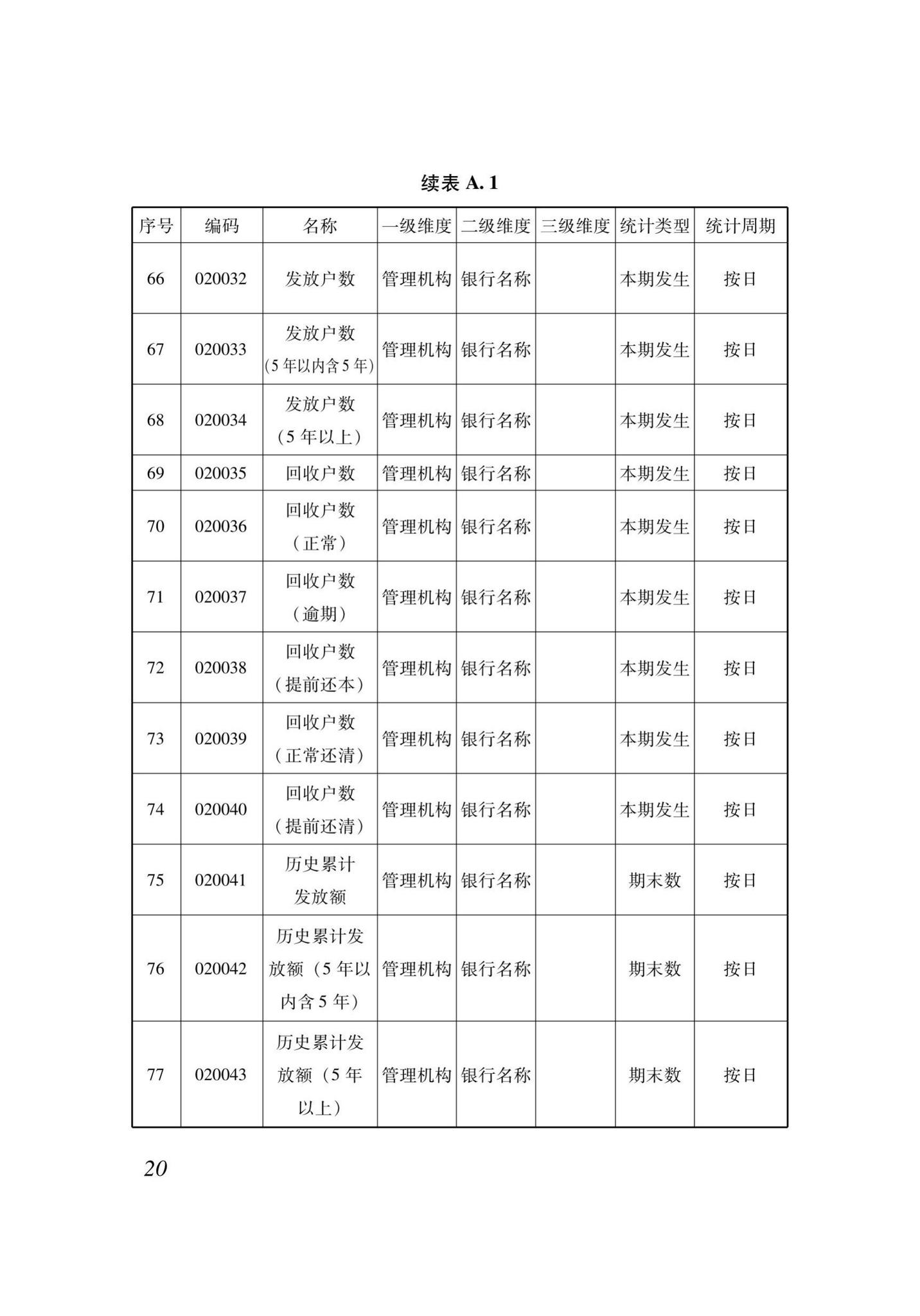 XJJ118-2020--住房公积金监管基础数据标准