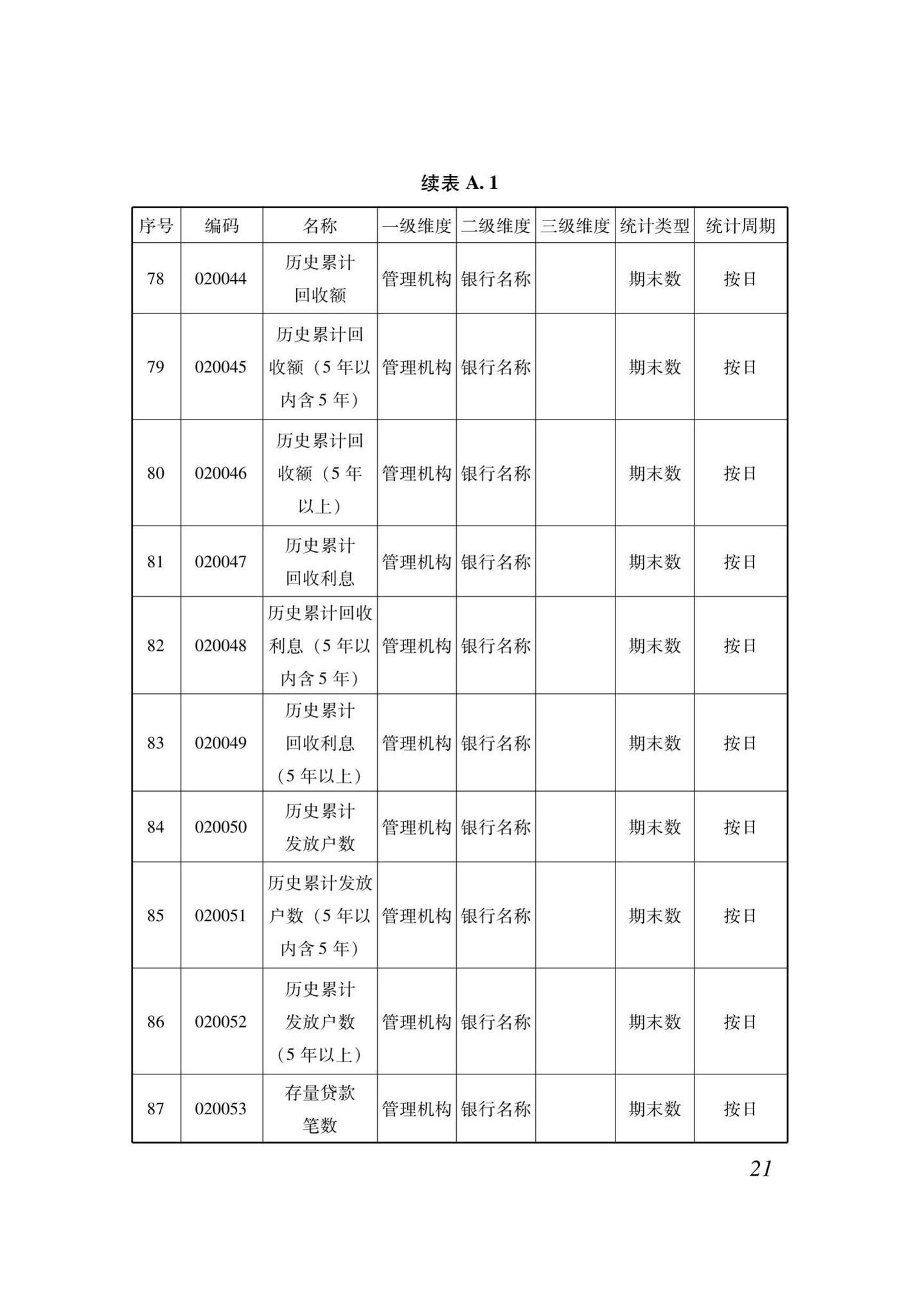 XJJ118-2020--住房公积金监管基础数据标准