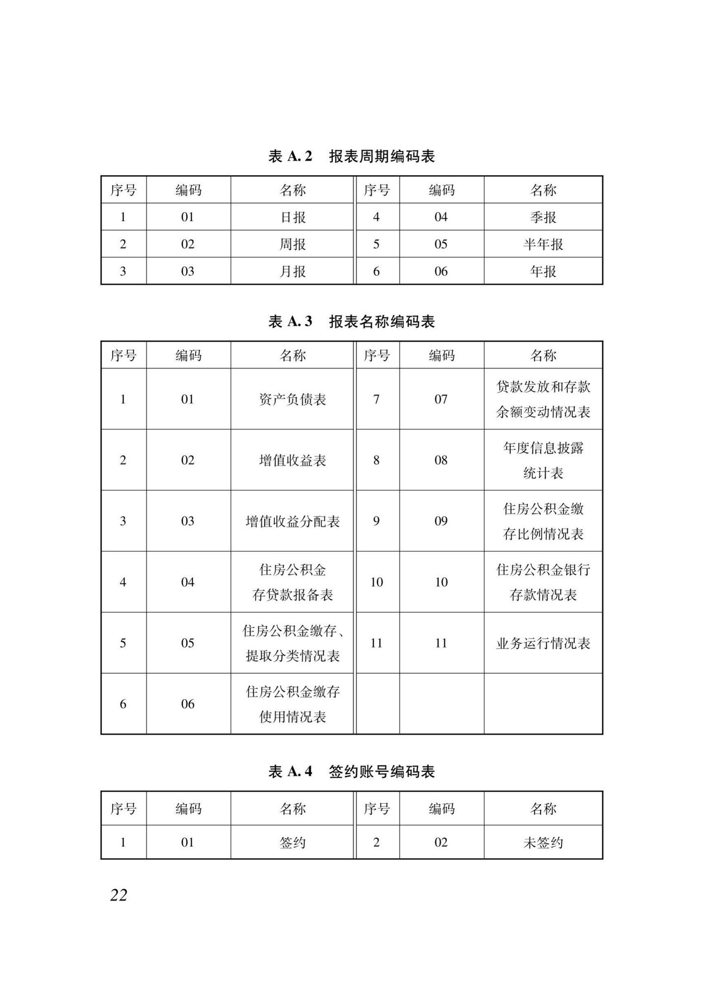 XJJ118-2020--住房公积金监管基础数据标准