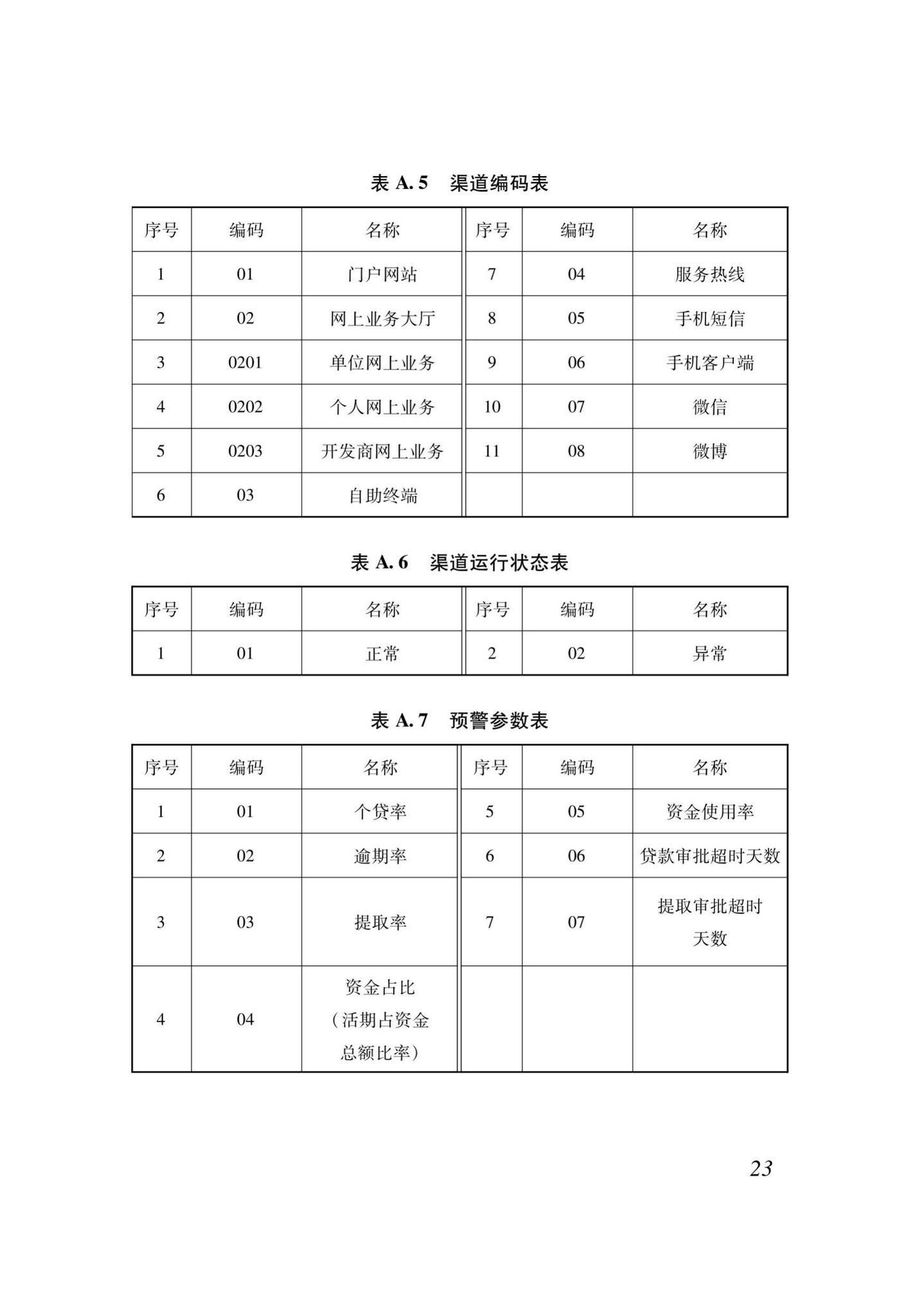 XJJ118-2020--住房公积金监管基础数据标准