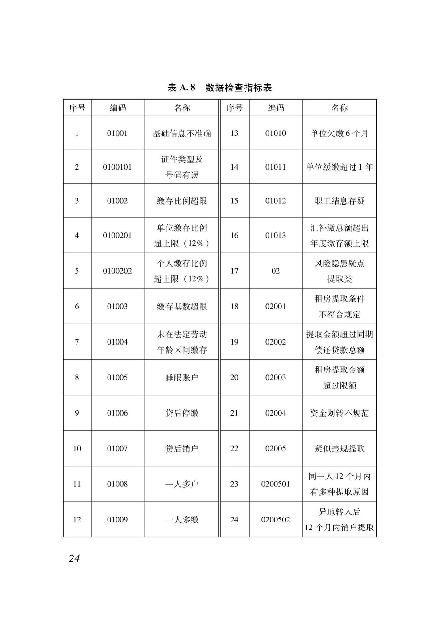 XJJ118-2020--住房公积金监管基础数据标准