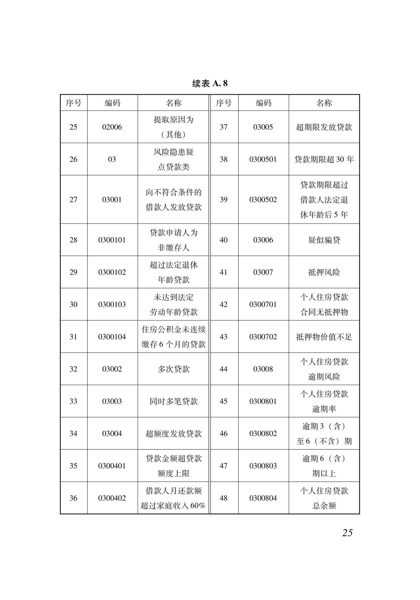 XJJ118-2020--住房公积金监管基础数据标准