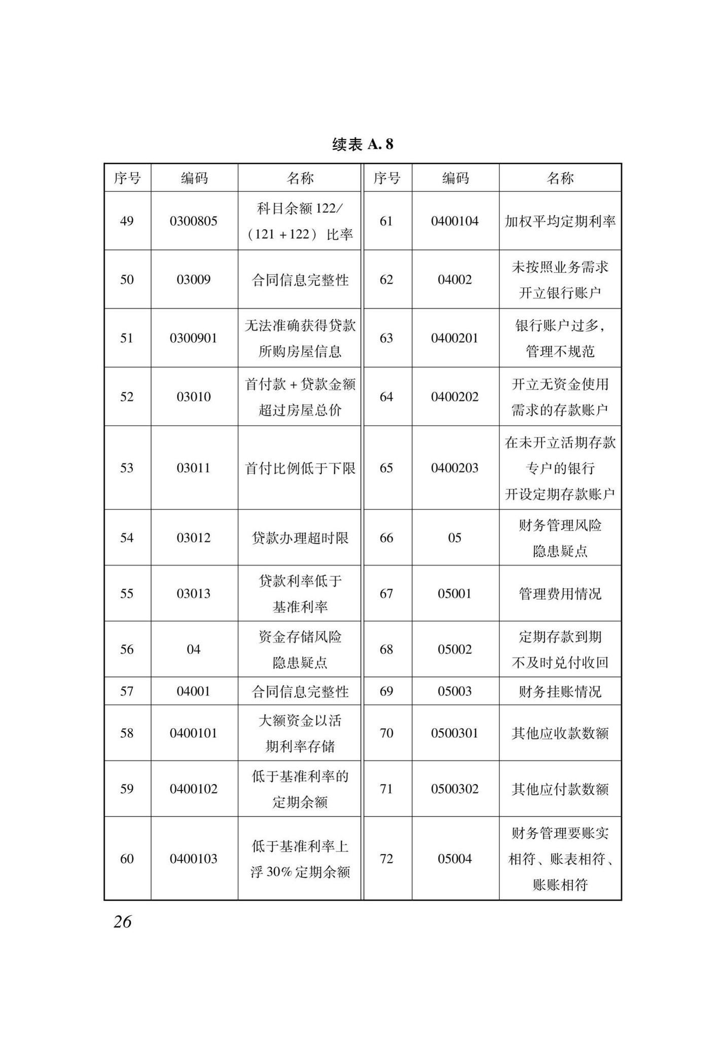 XJJ118-2020--住房公积金监管基础数据标准