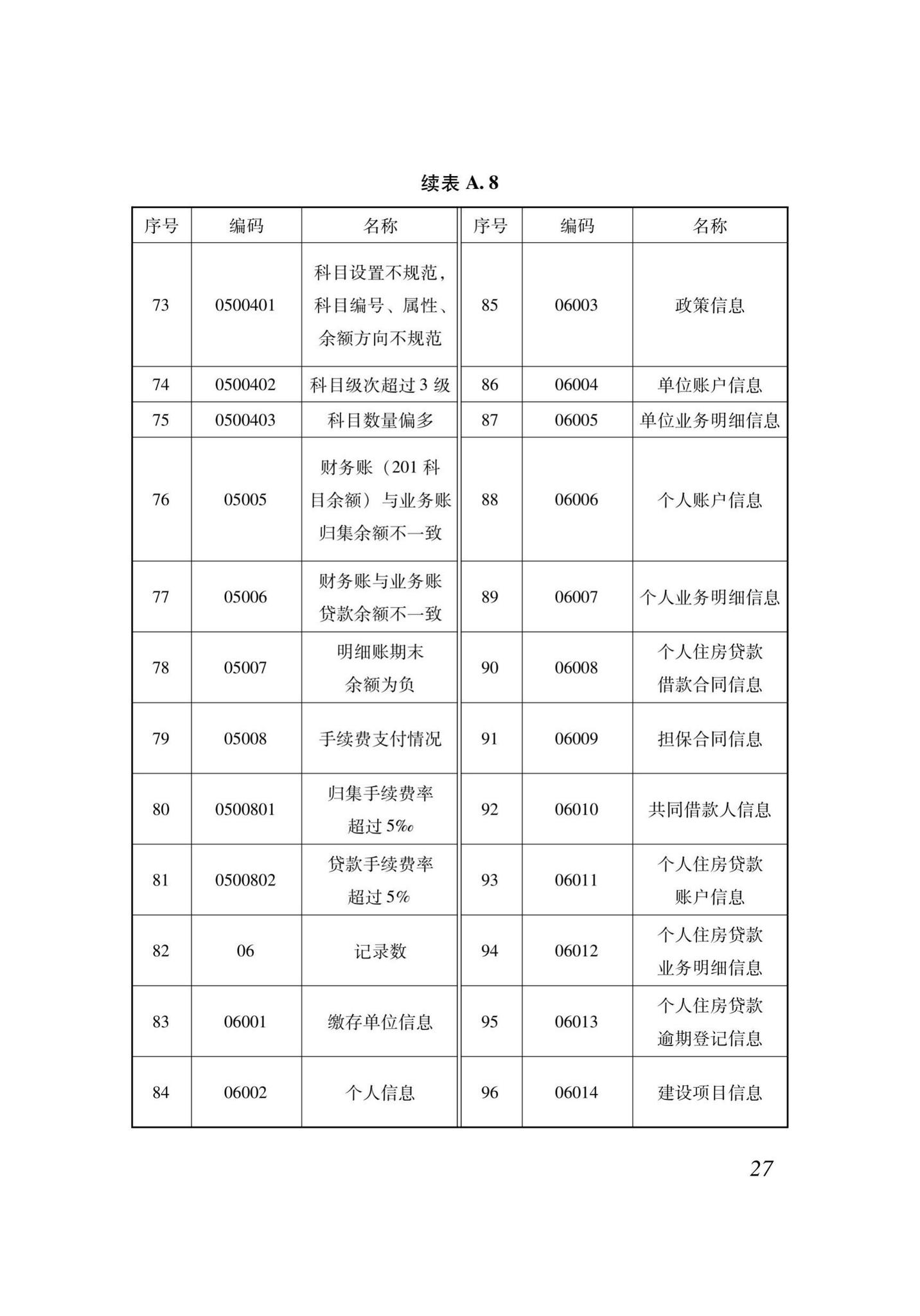 XJJ118-2020--住房公积金监管基础数据标准