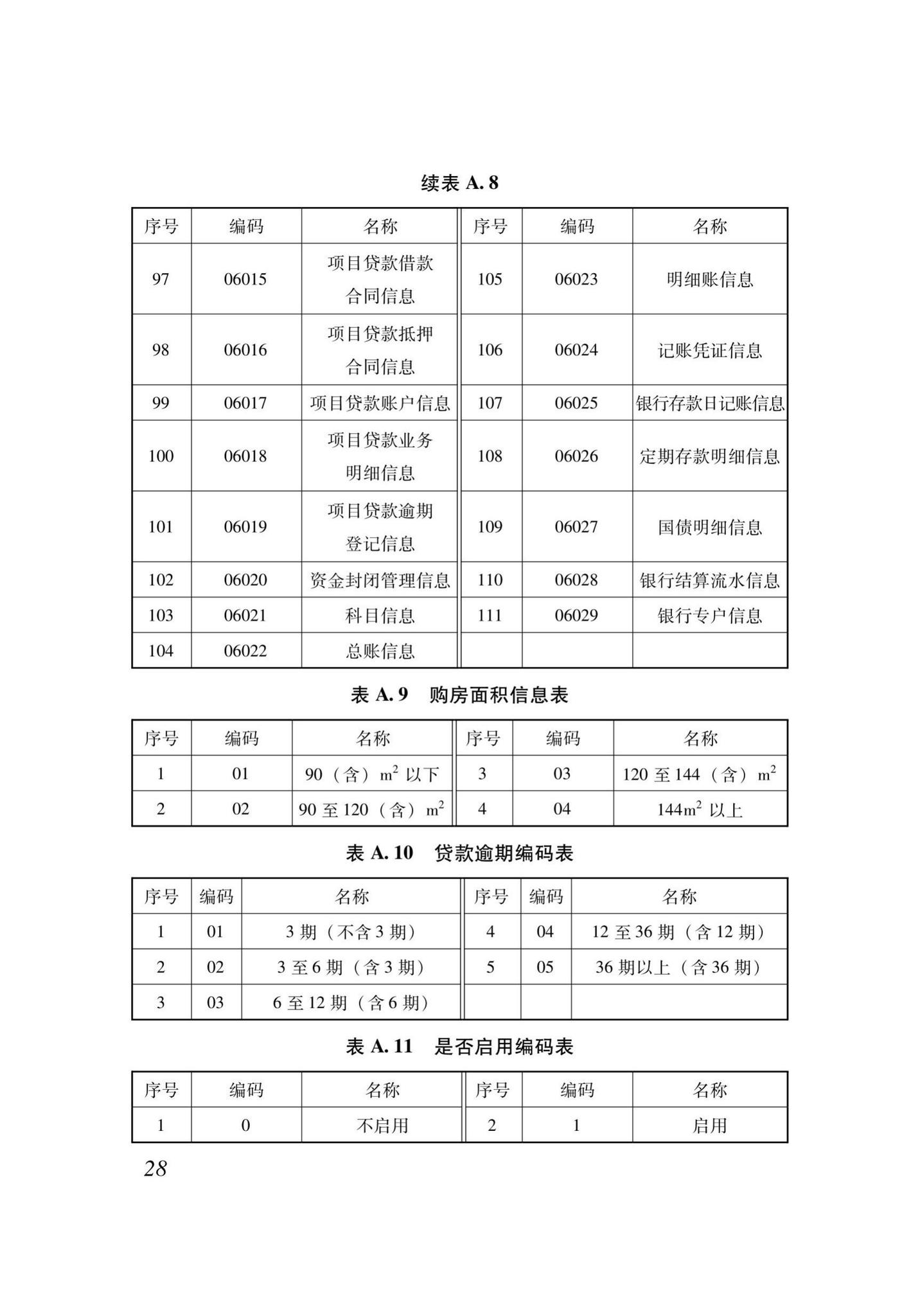 XJJ118-2020--住房公积金监管基础数据标准