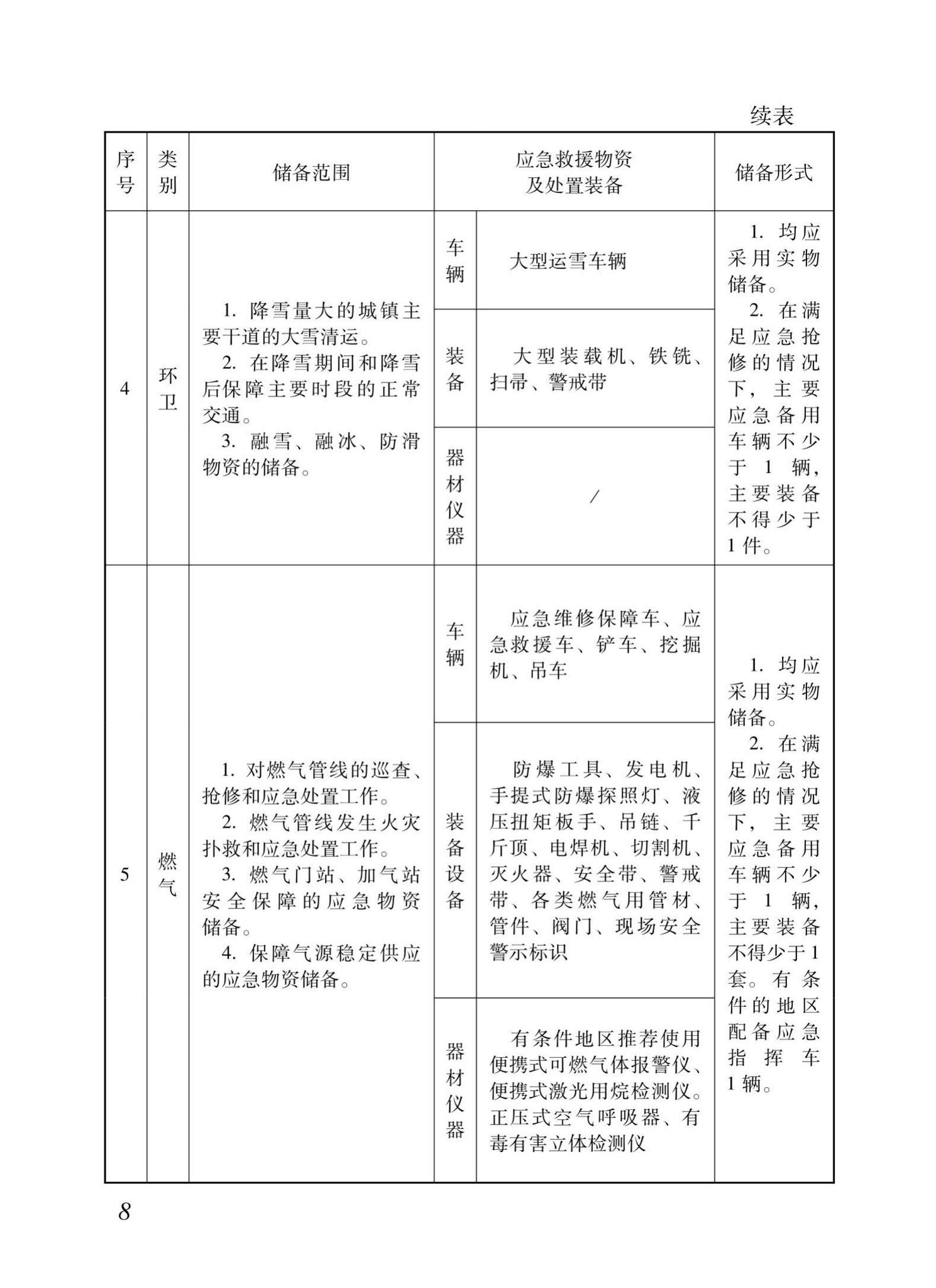 XJJ128-2021--住房城乡建设系统应急物资储备技术标准