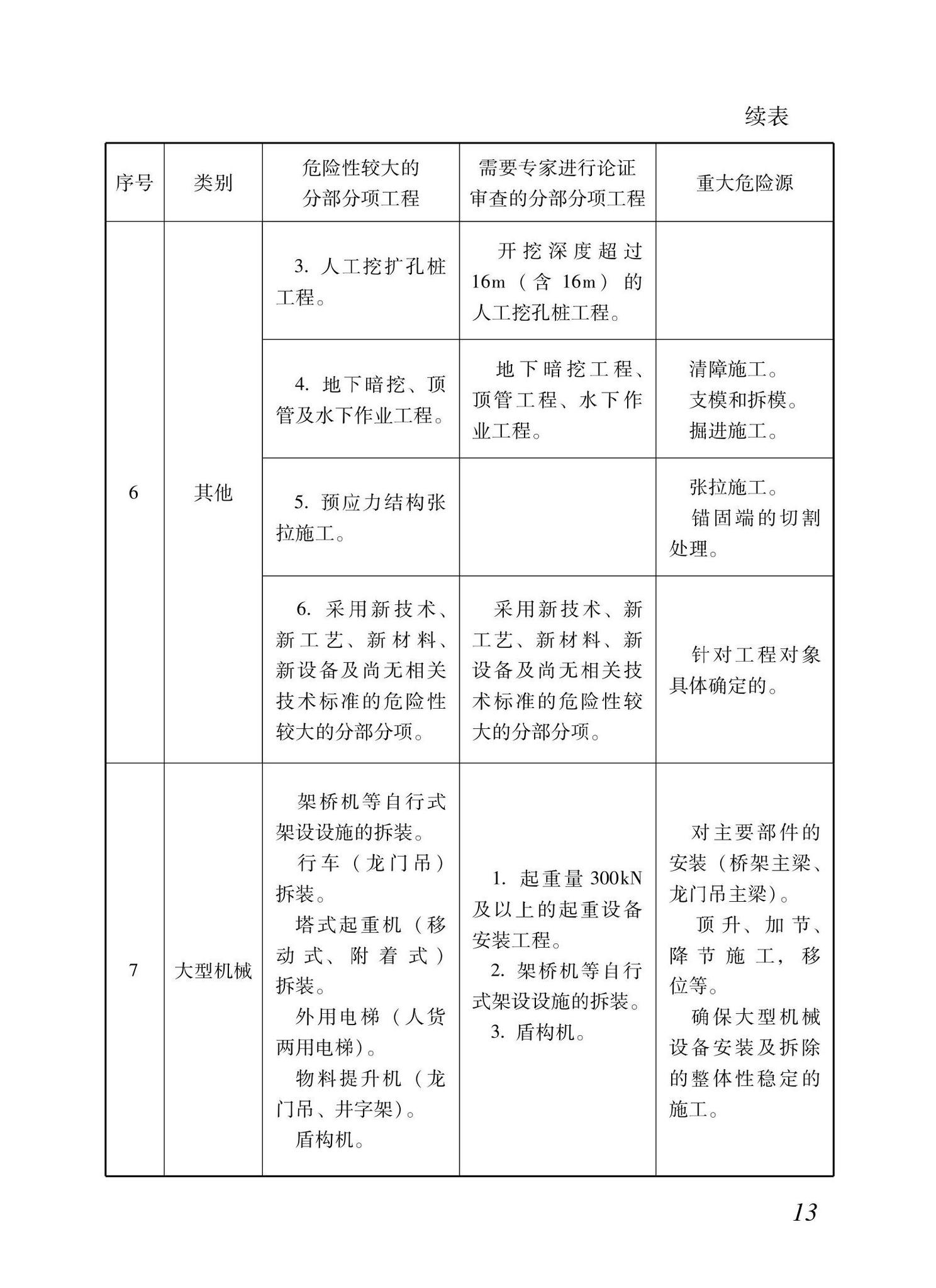 XJJ133-2021--危险性较大的部分项工程安全管理规程