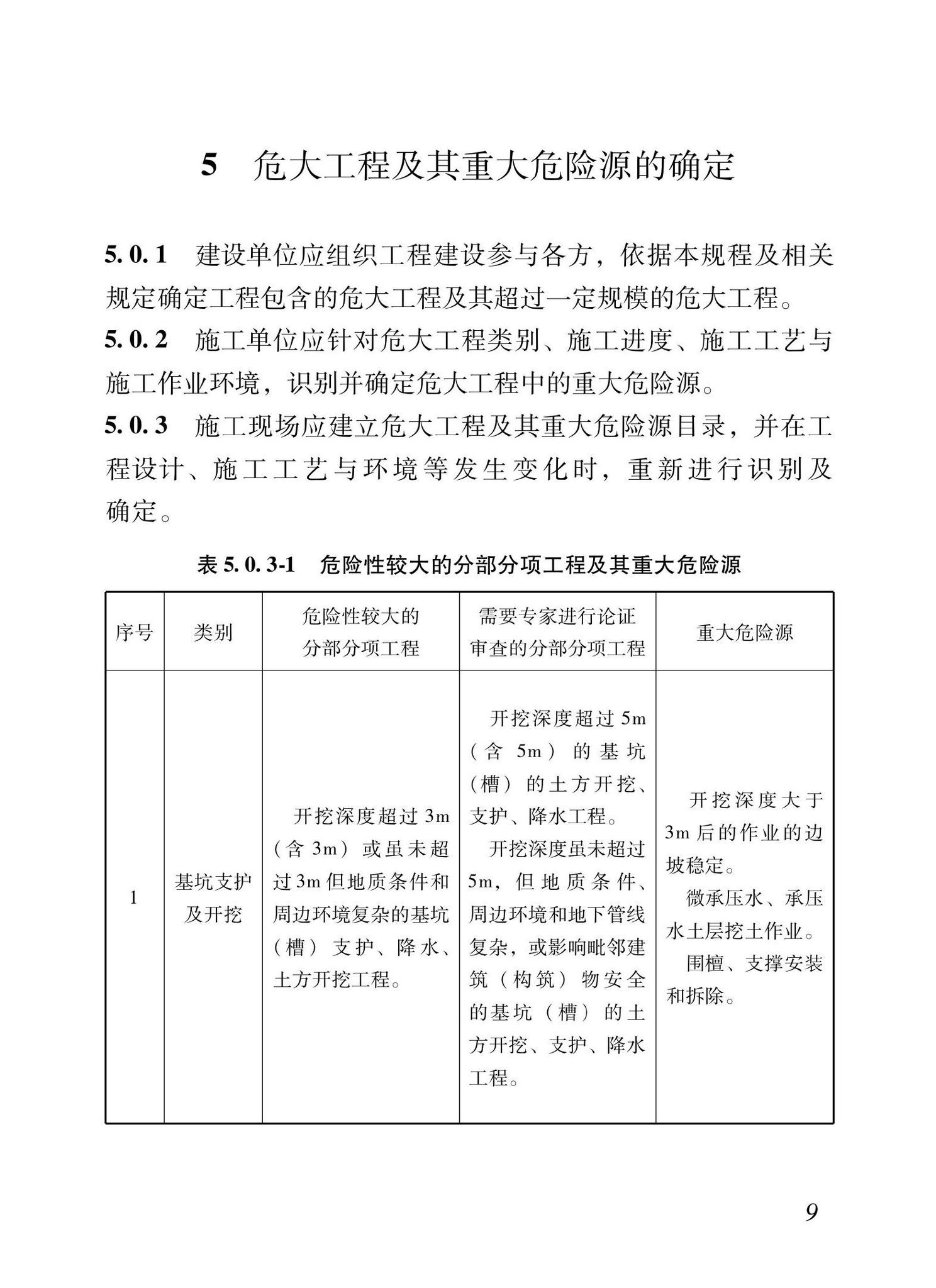 XJJ133-2021--危险性较大的部分项工程安全管理规程