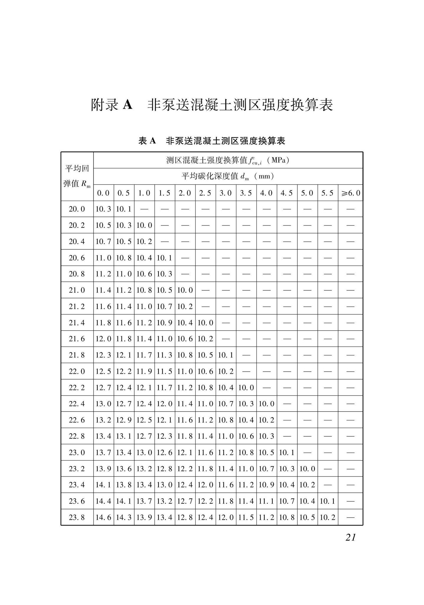 XJJ137-2021--回弹法检测混凝土抗压强度技术标准